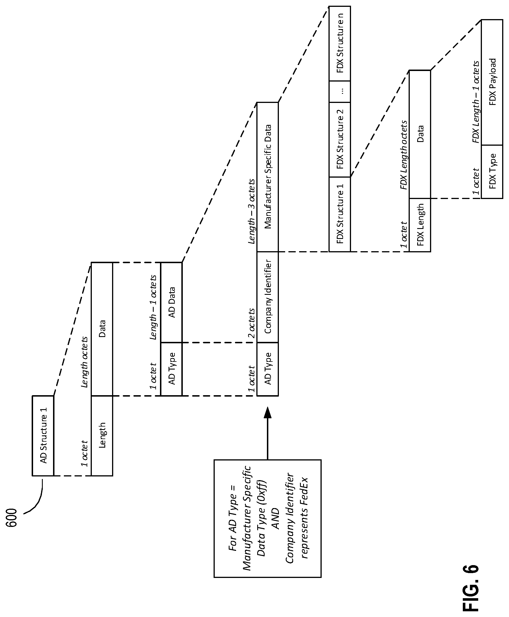 Patent US11778029 Figure 6 – Systems, apparatus, and methods for detecting an environmental anomaly and initiating an enhanced automatic response using elements of a wireless node network and using sensor data from ID nodes associated with packages and environmental threshold conditions per package