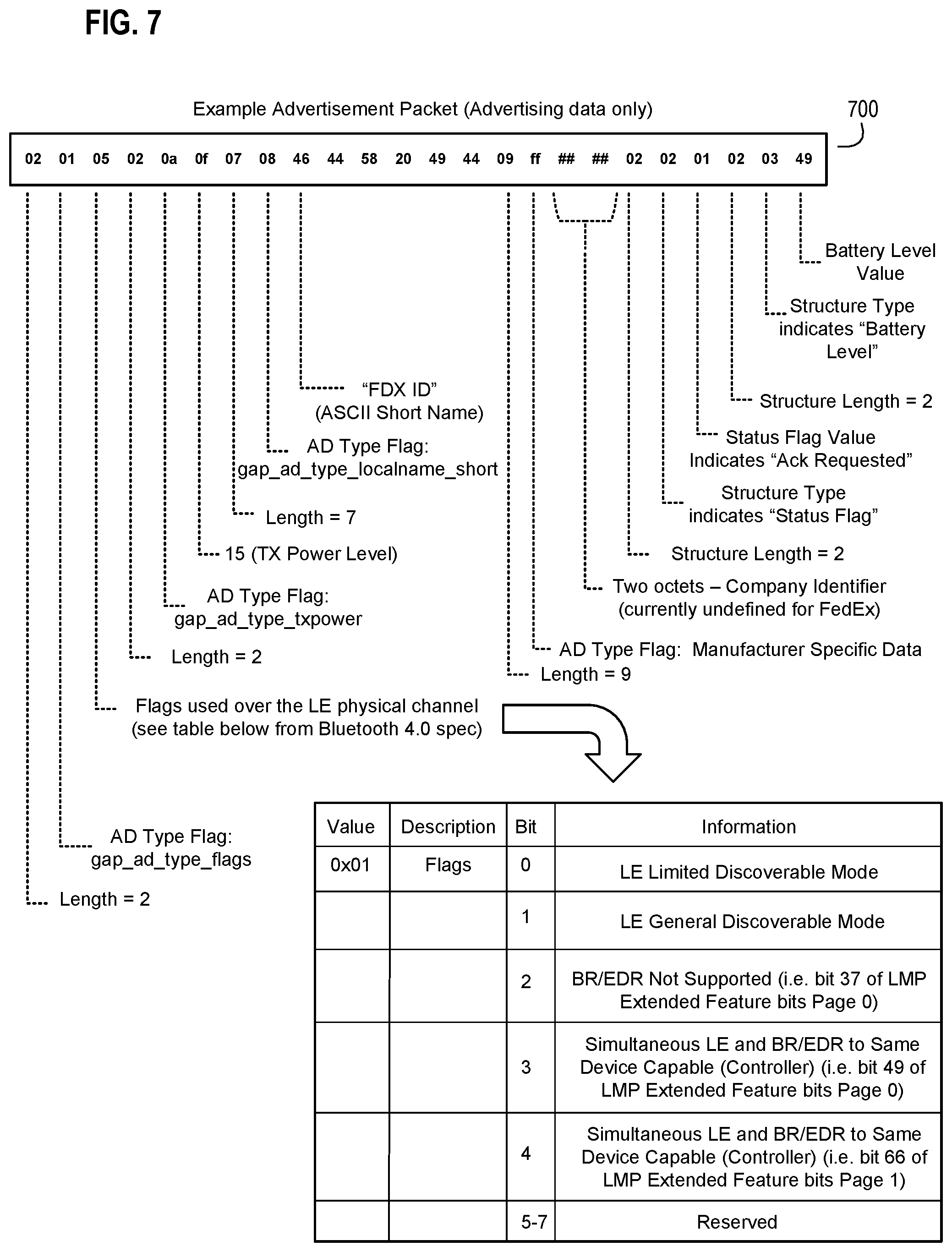 Patent US11778029 Figure 7 – Systems, apparatus, and methods for detecting an environmental anomaly and initiating an enhanced automatic response using elements of a wireless node network and using sensor data from ID nodes associated with packages and environmental threshold conditions per package