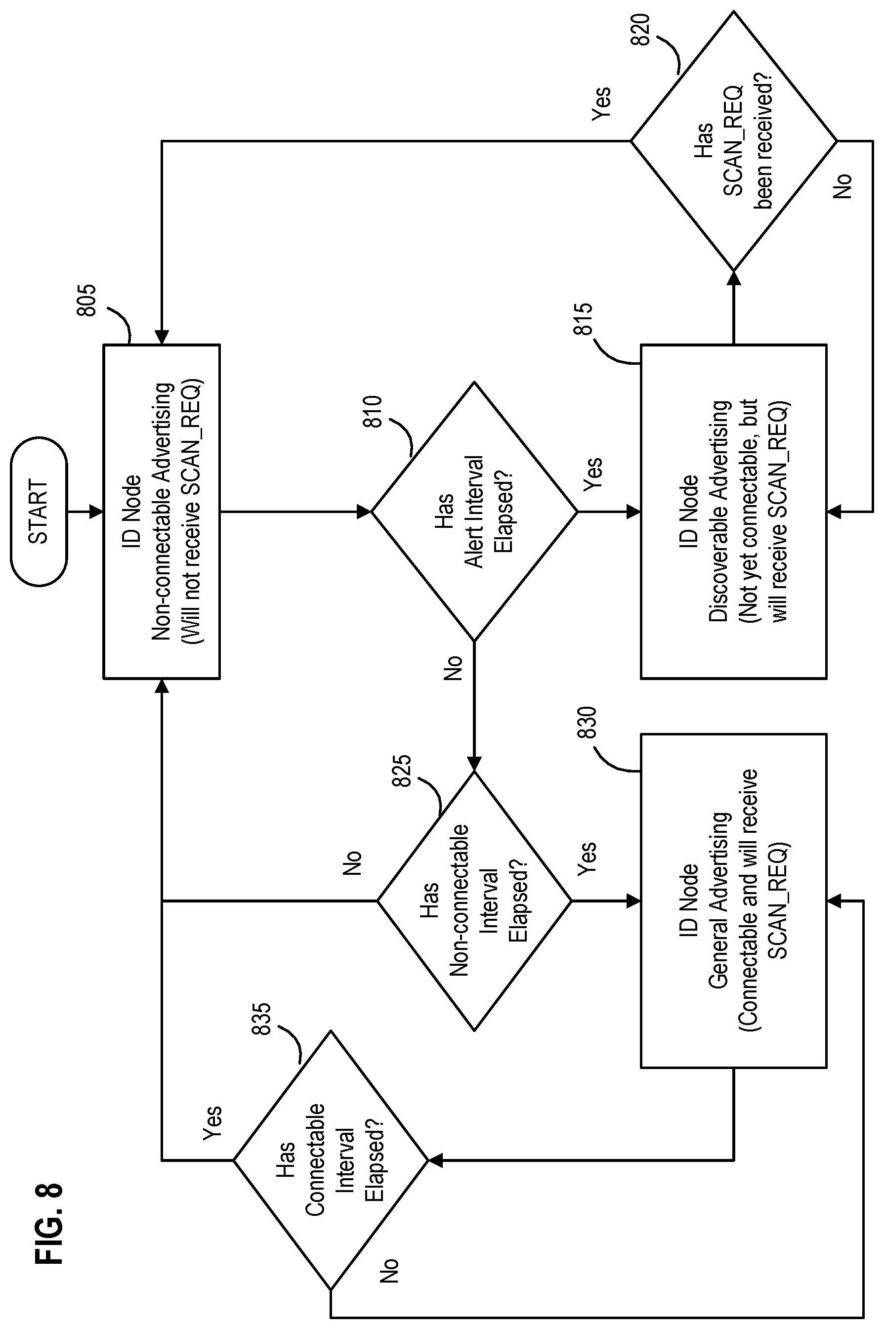 Patent US11778029 Figure 8 – Systems, apparatus, and methods for detecting an environmental anomaly and initiating an enhanced automatic response using elements of a wireless node network and using sensor data from ID nodes associated with packages and environmental threshold conditions per package