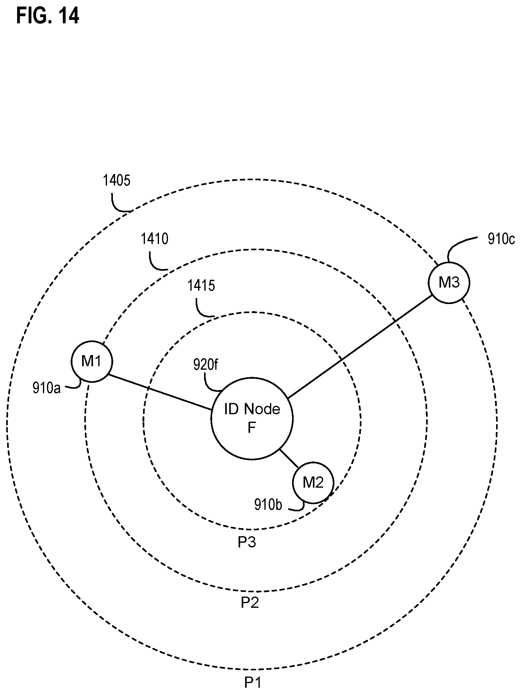 Patent US11778029 Figure 14 – Systems, apparatus, and methods for detecting an environmental anomaly and initiating an enhanced automatic response using elements of a wireless node network and using sensor data from ID nodes associated with packages and environmental threshold conditions per package