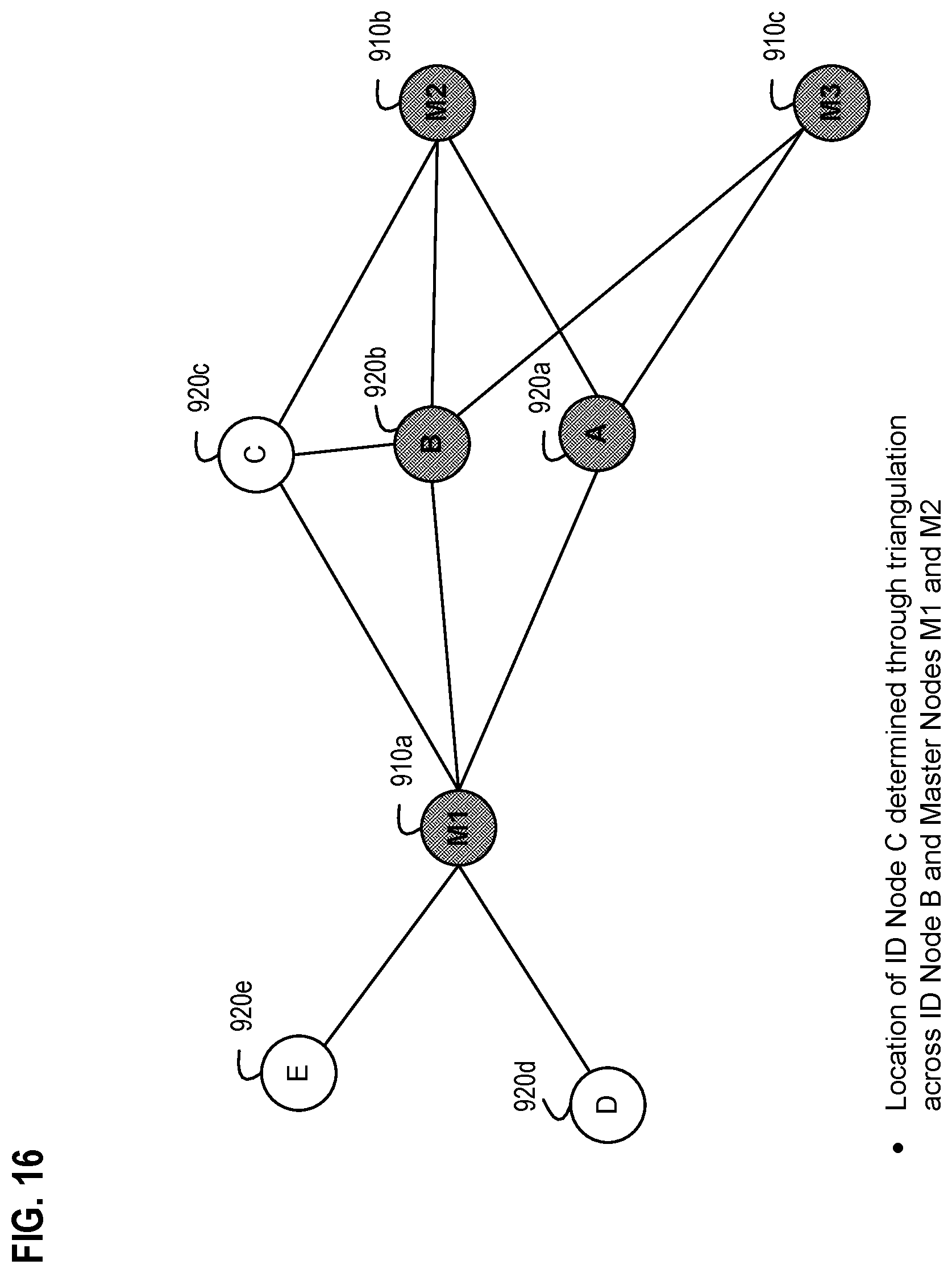 Patent US11778029 Figure 16 – Systems, apparatus, and methods for detecting an environmental anomaly and initiating an enhanced automatic response using elements of a wireless node network and using sensor data from ID nodes associated with packages and environmental threshold conditions per package