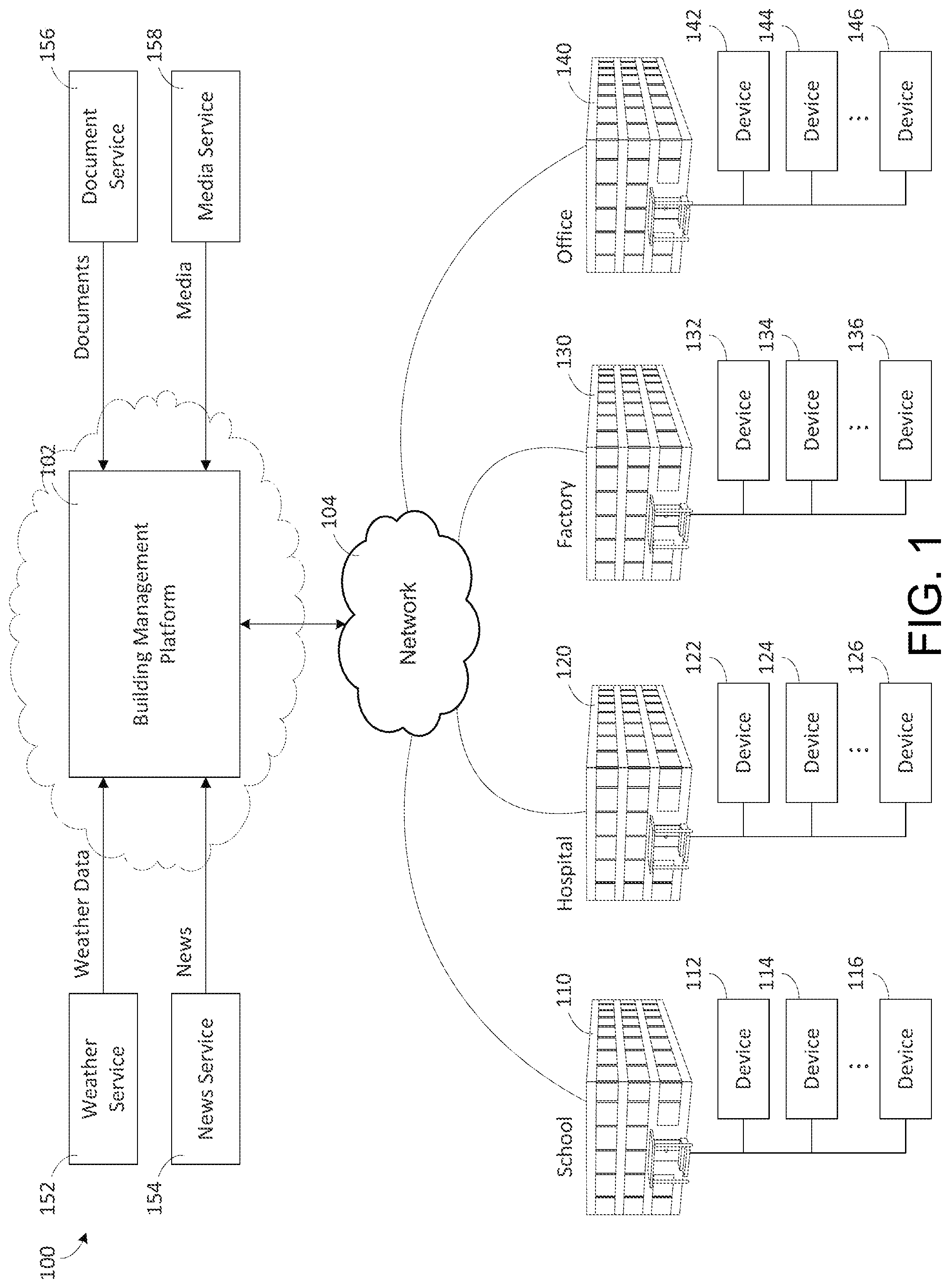 Patent US11778030 Figure 1 – Building smart entity system with agent based communication and control