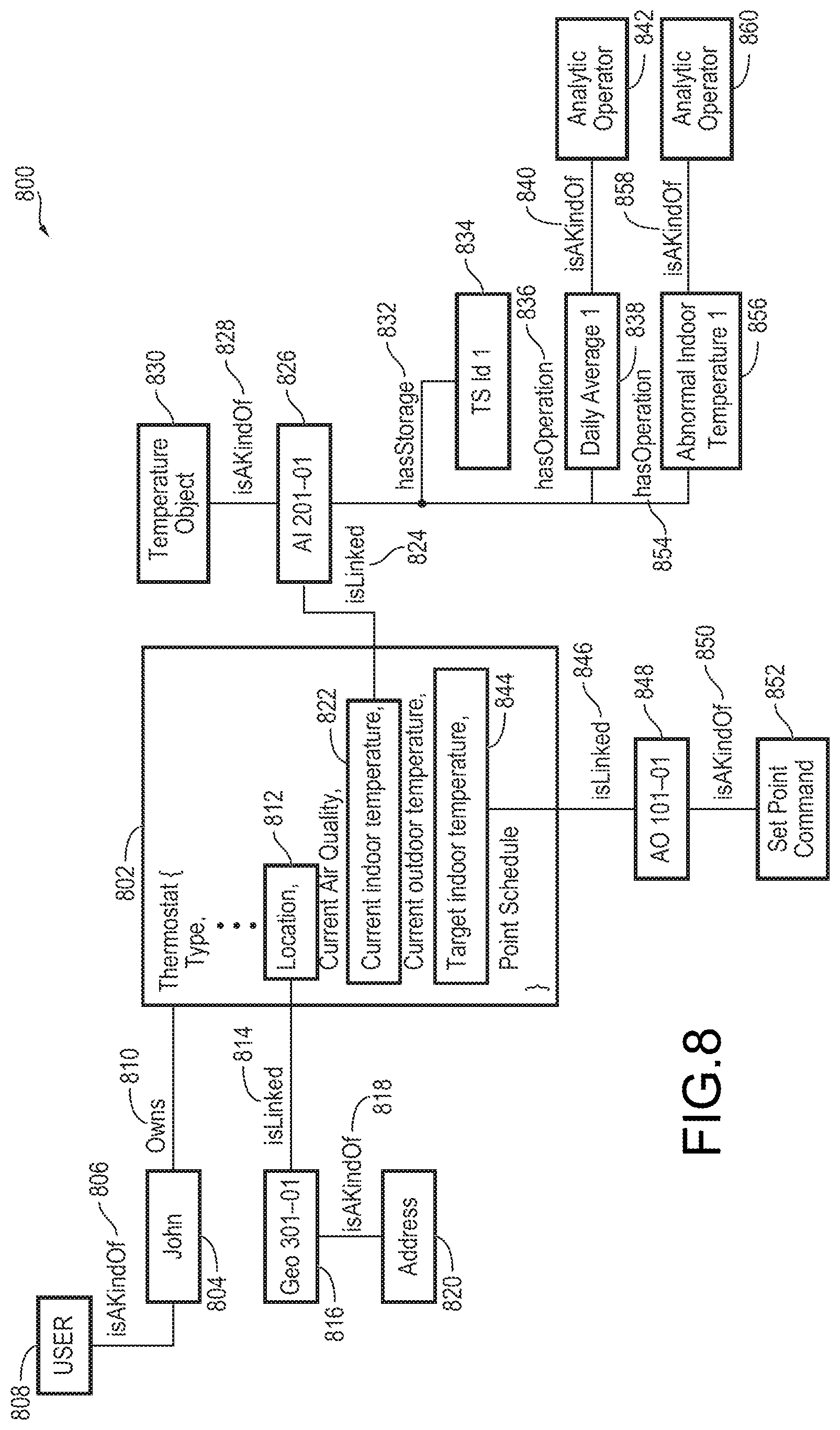 Patent US11778030 Figure 8 – Building smart entity system with agent based communication and control