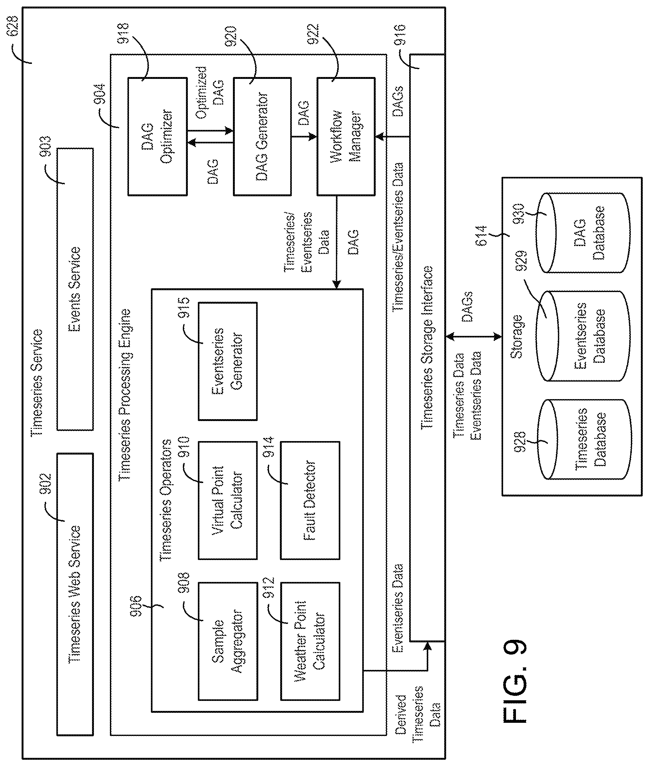 Patent US11778030 Figure 9 – Building smart entity system with agent based communication and control