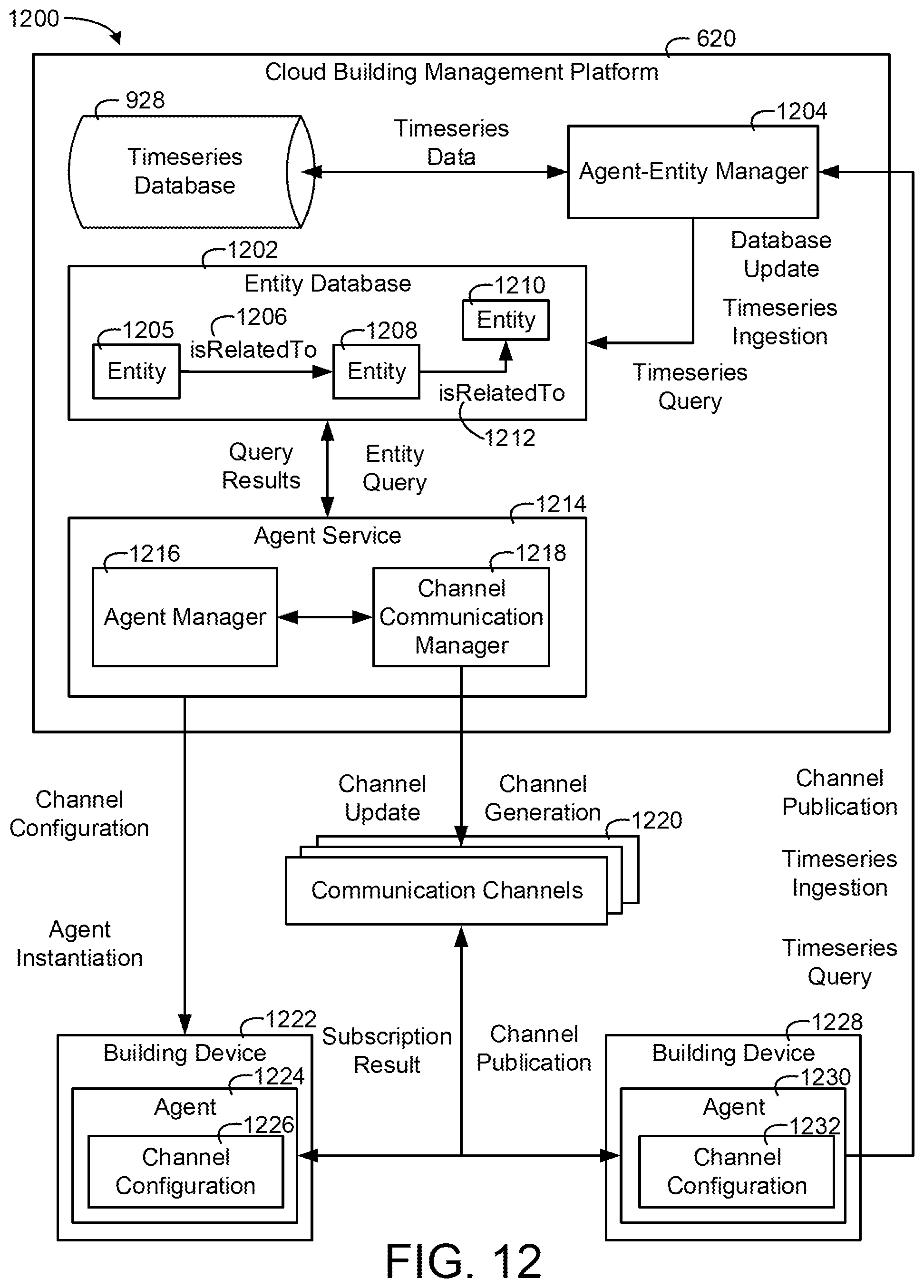 Patent US11778030 Figure 12 – Building smart entity system with agent based communication and control
