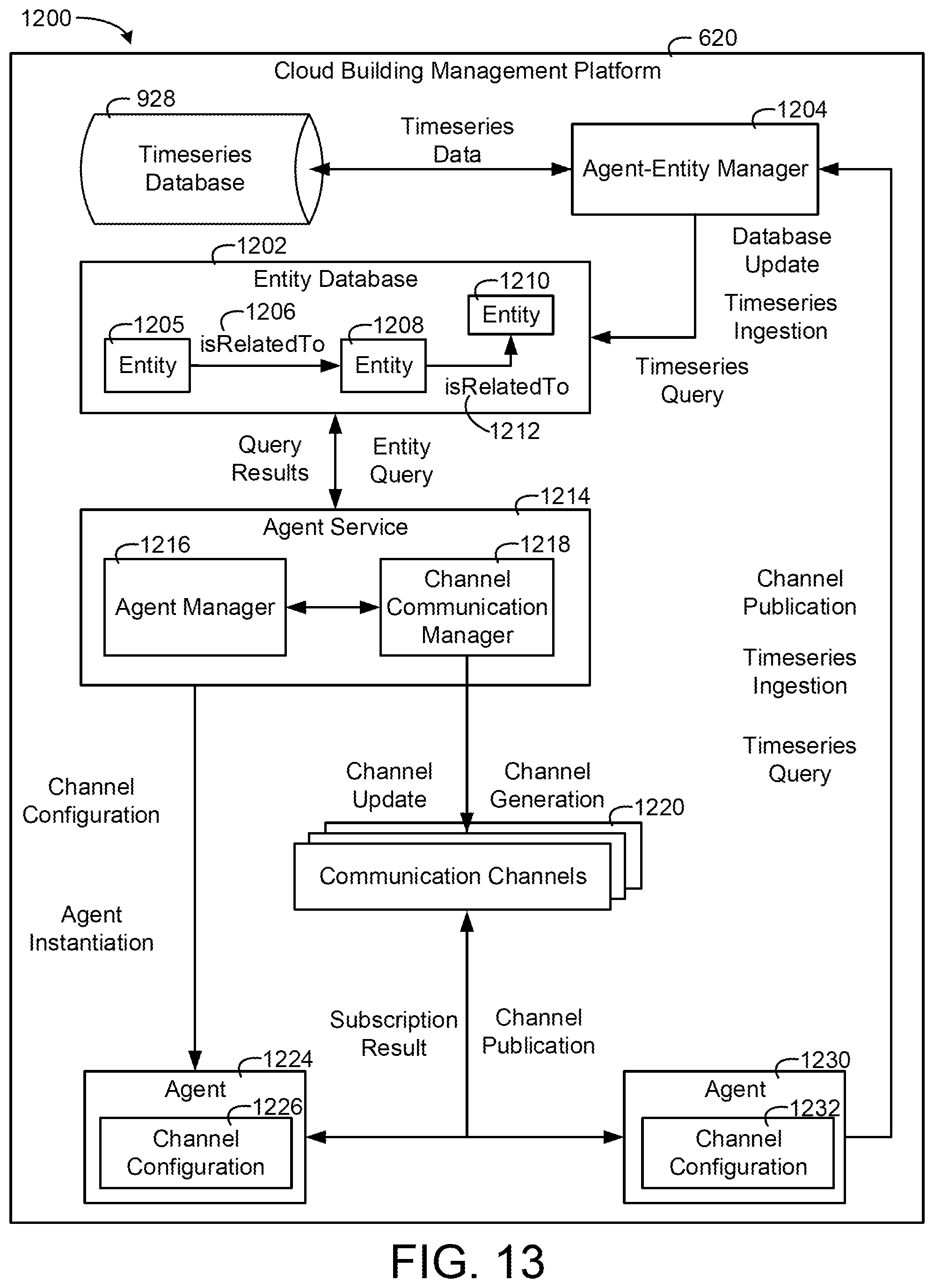 Patent US11778030 Figure 13 – Building smart entity system with agent based communication and control
