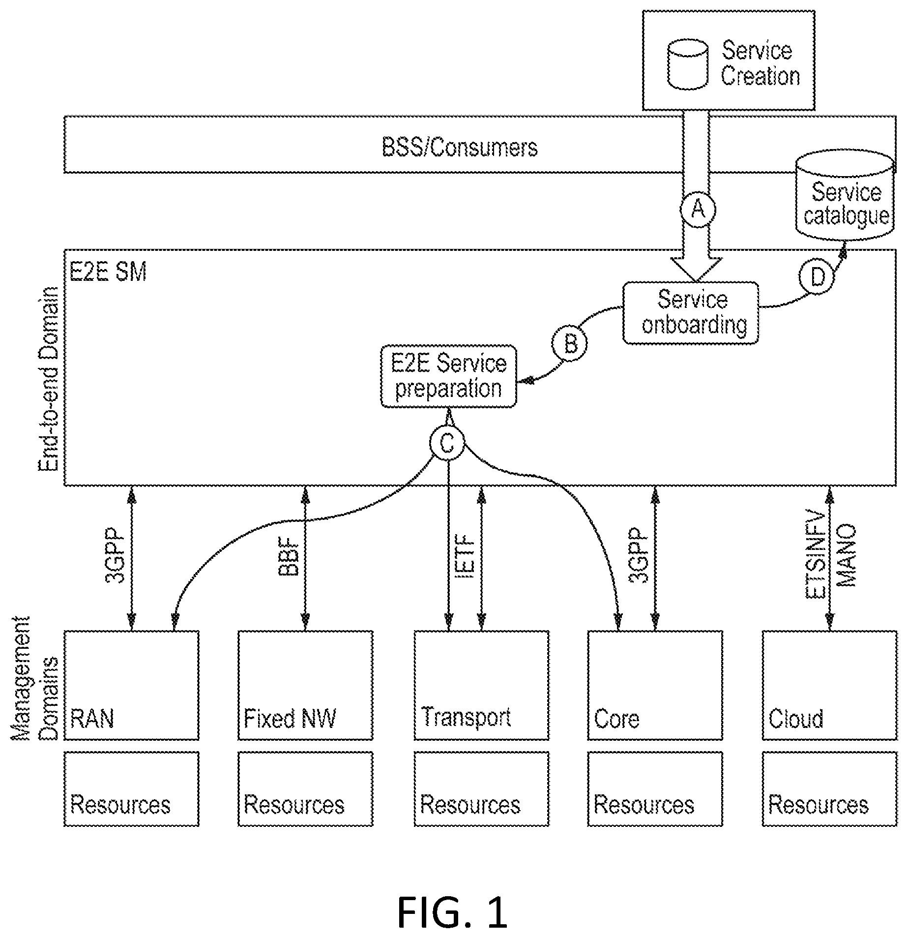 Patent US11778031 Figure 1 – Service model management request
