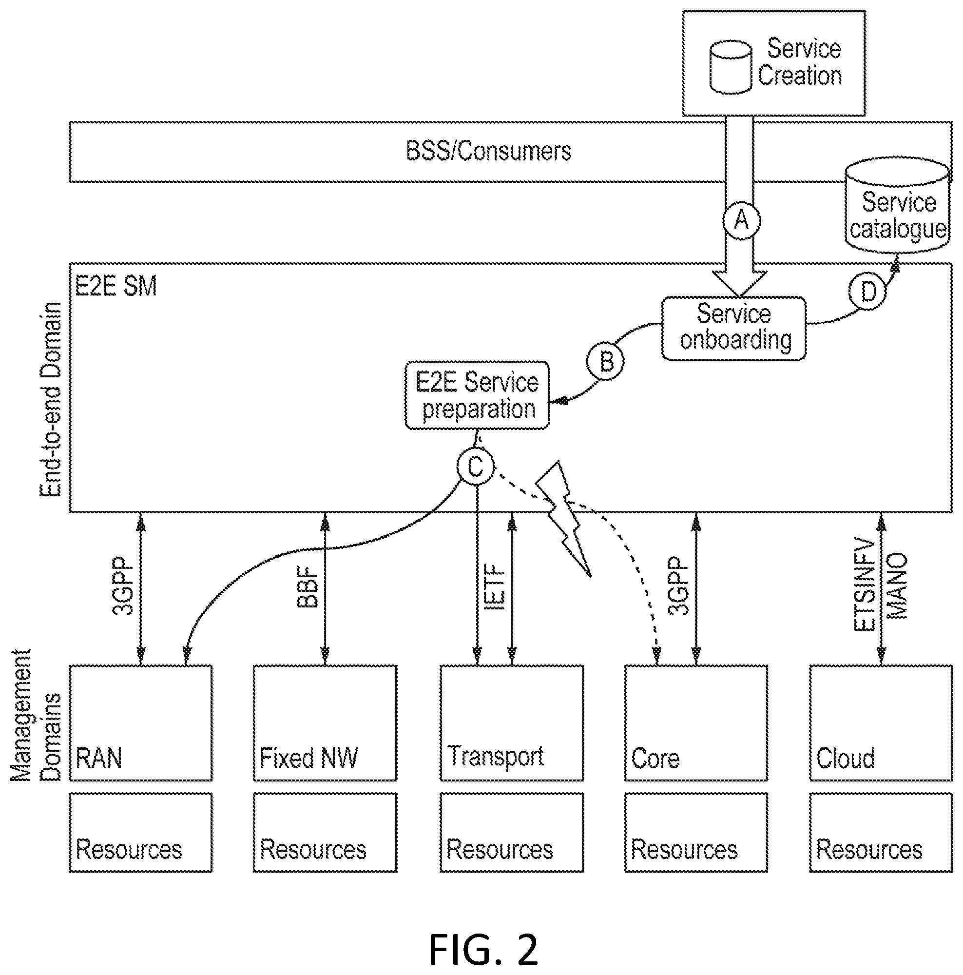 Patent US11778031 Figure 2 – Service model management request