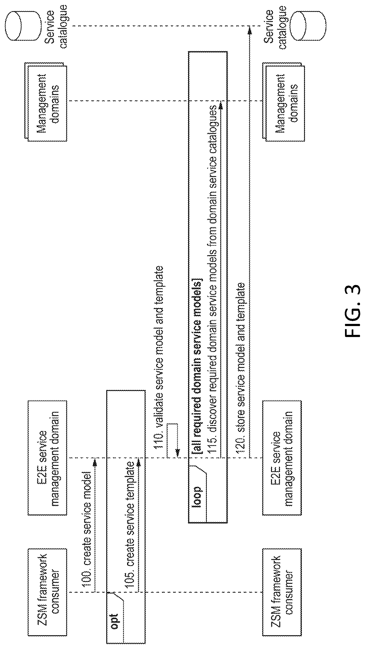 Patent US11778031 Figure 3 – Service model management request