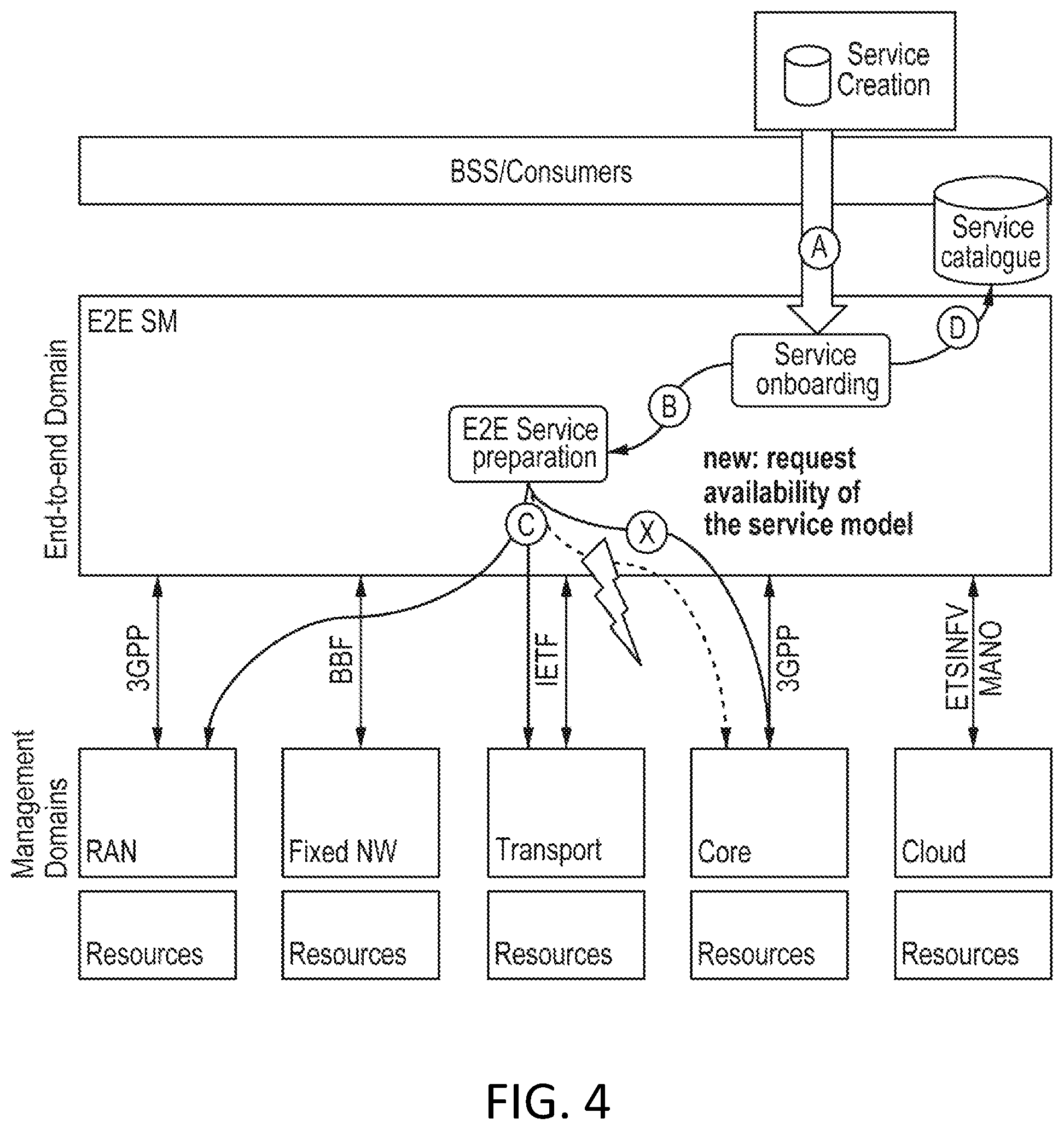 Patent US11778031 Figure 4 – Service model management request