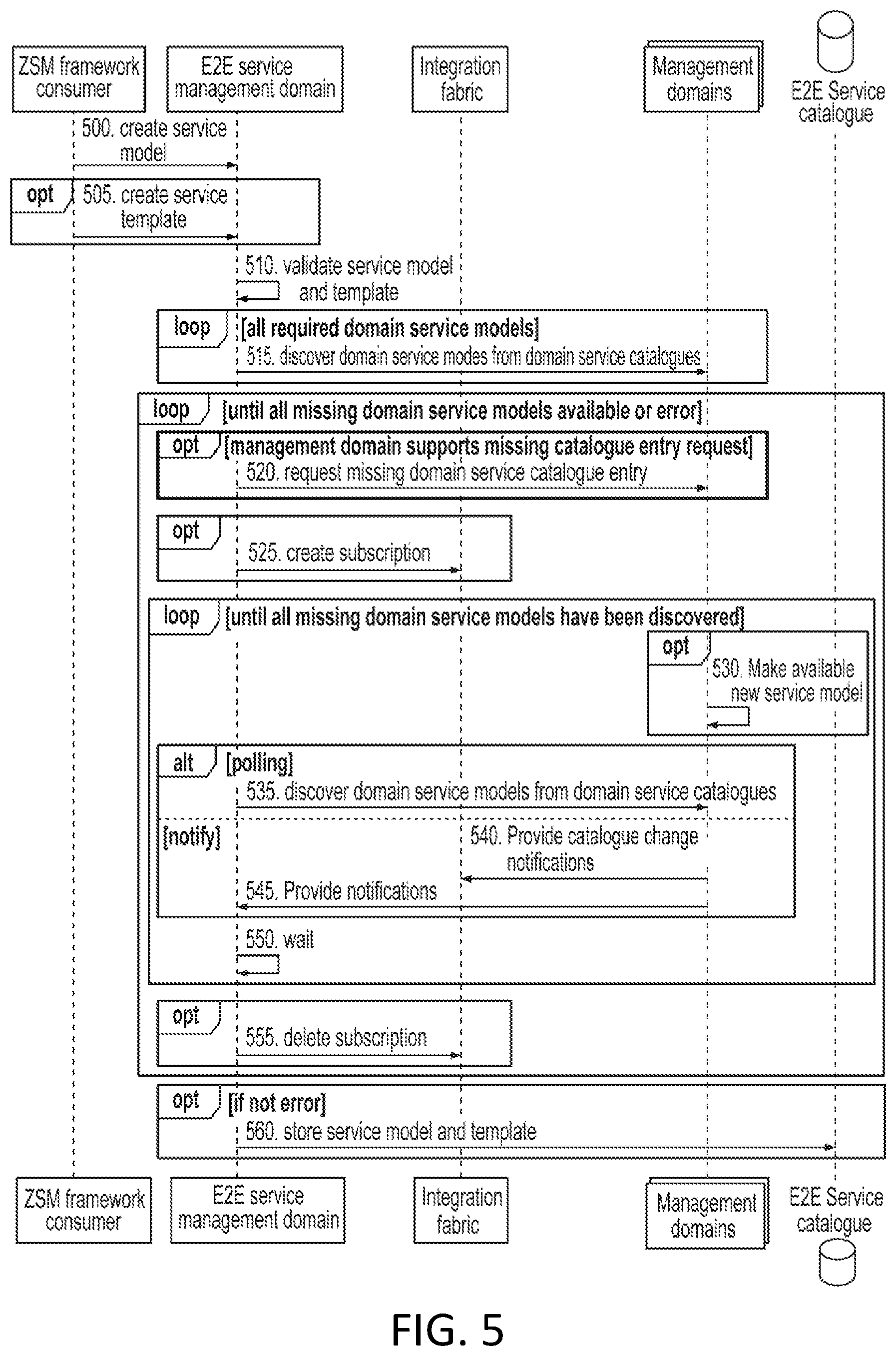 Patent US11778031 Figure 5 – Service model management request