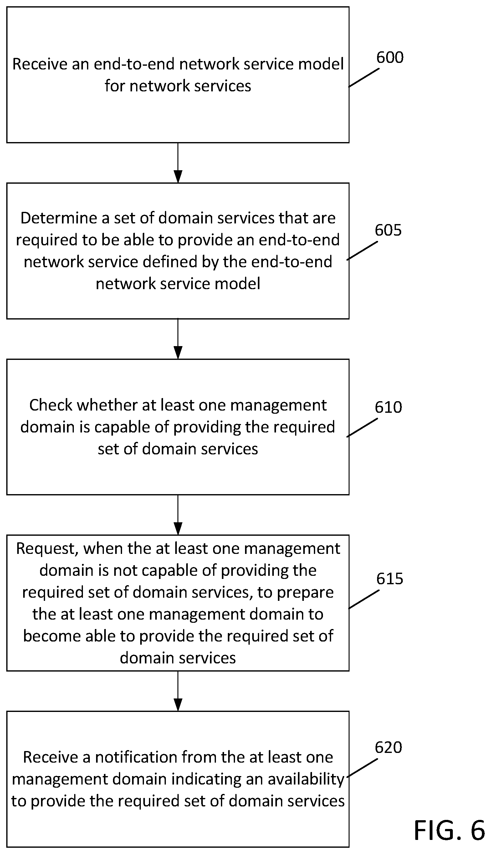 Patent US11778031 Figure 6 – Service model management request