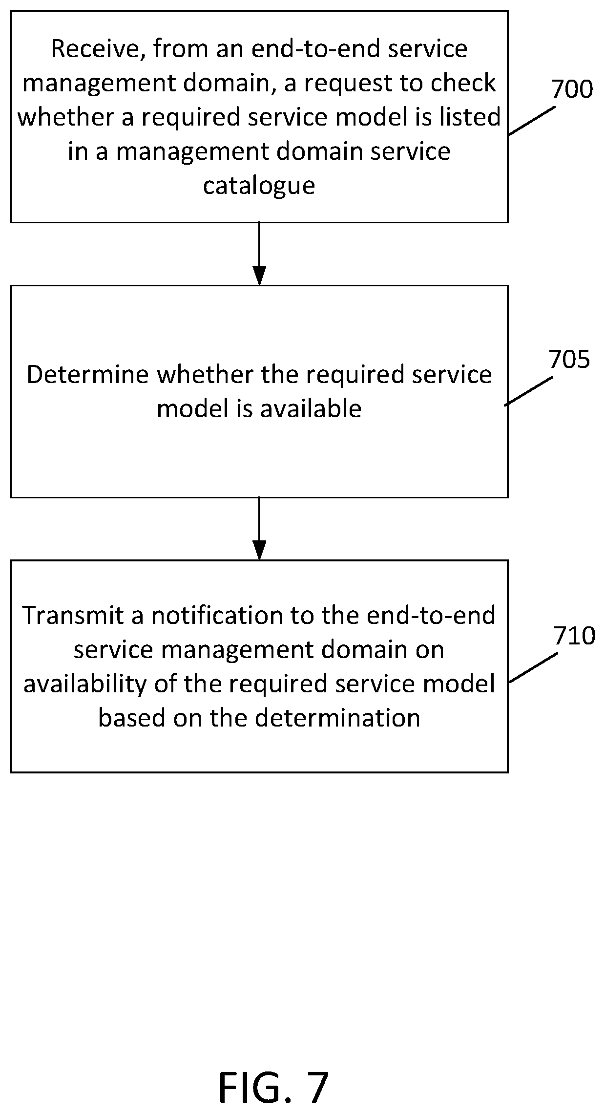 Patent US11778031 Figure 7 – Service model management request