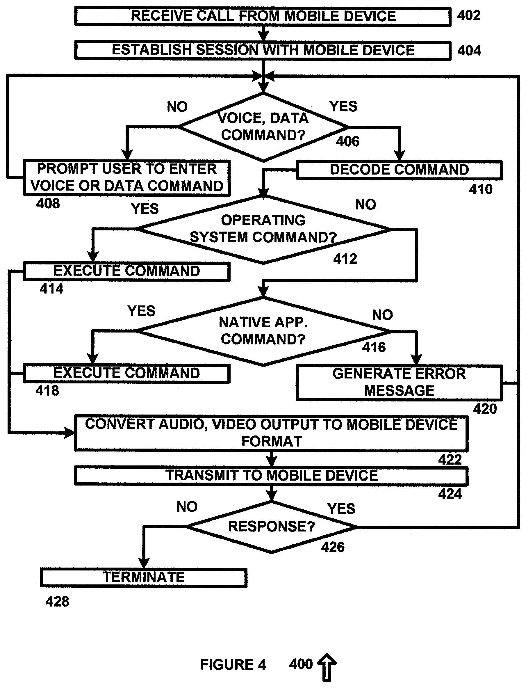 Patent US11778032 Figure 2 – Using voice commands from a mobile device to remotely access and control a computer
