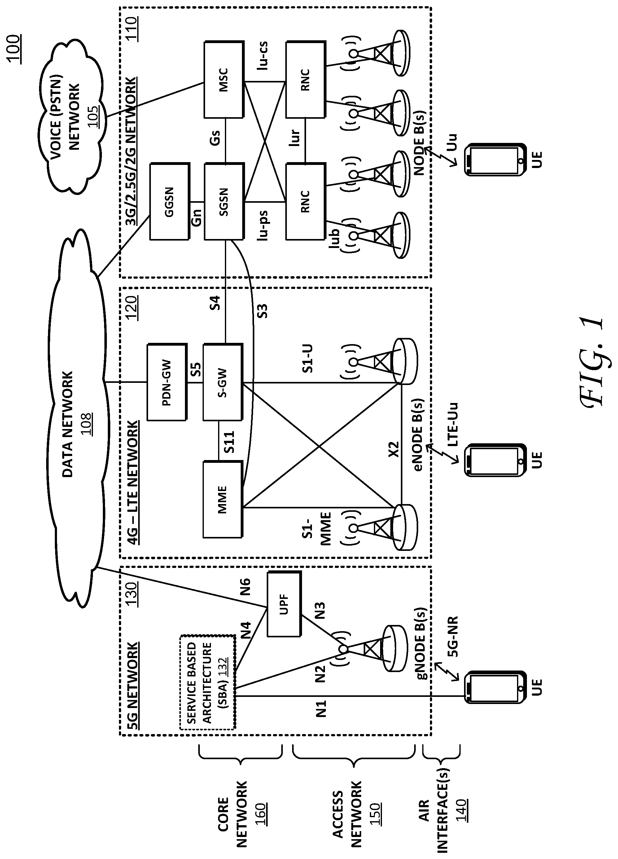 Patent US11778035 Figure 1 – Selecting a user plane function (UPF) for layer 2 networks