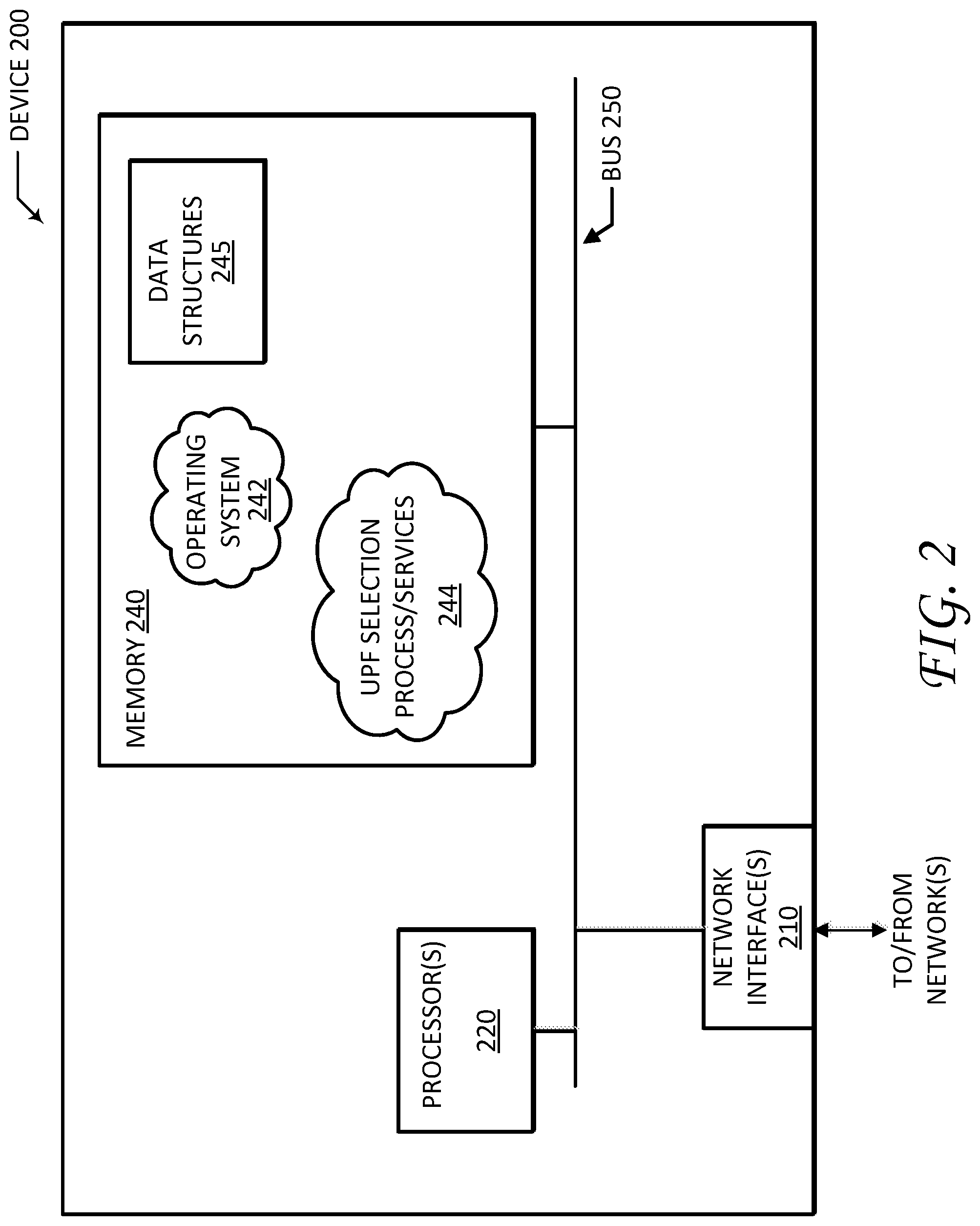 Patent US11778035 Figure 2 – Selecting a user plane function (UPF) for layer 2 networks
