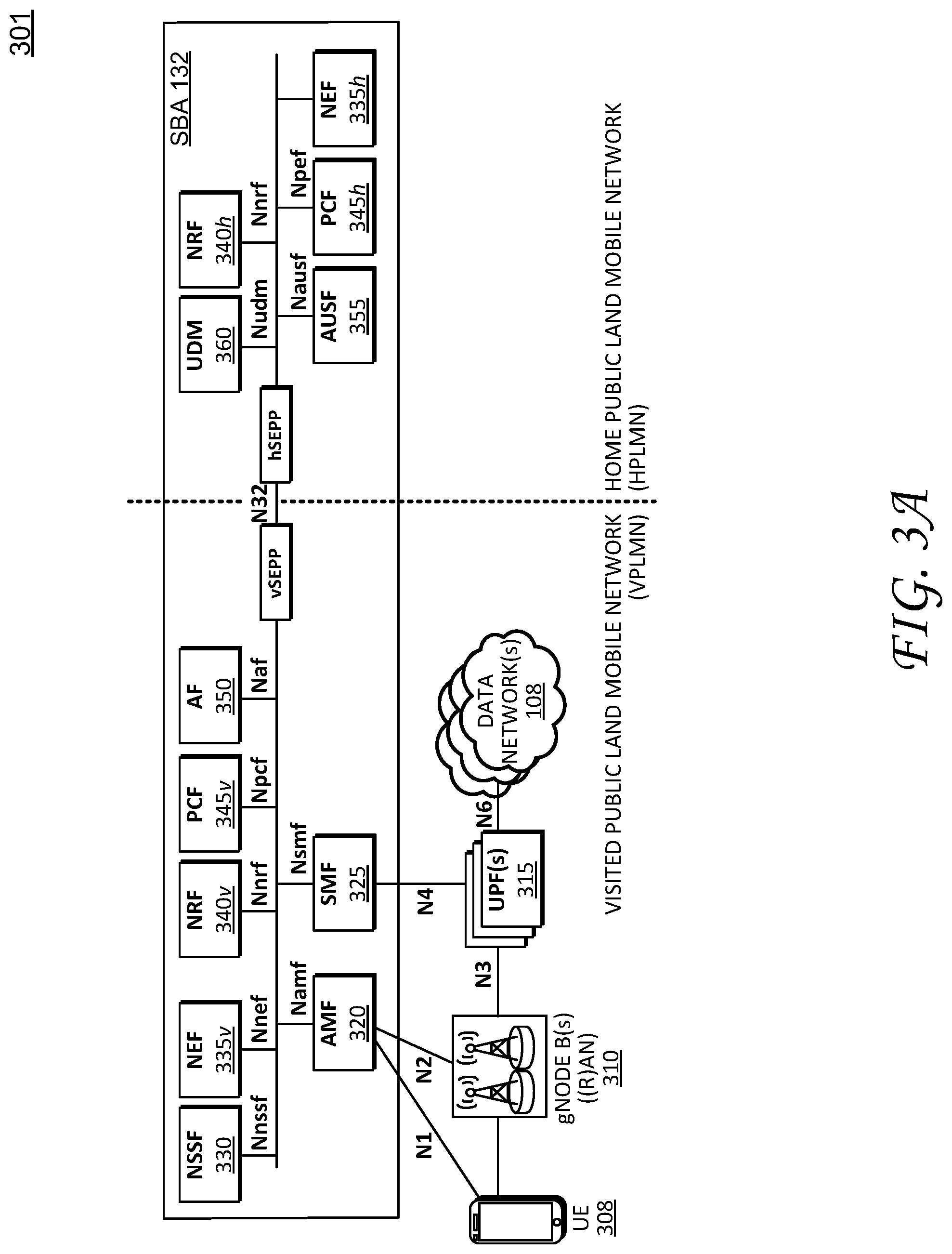 Patent US11778035 Figure 3 – Selecting a user plane function (UPF) for layer 2 networks