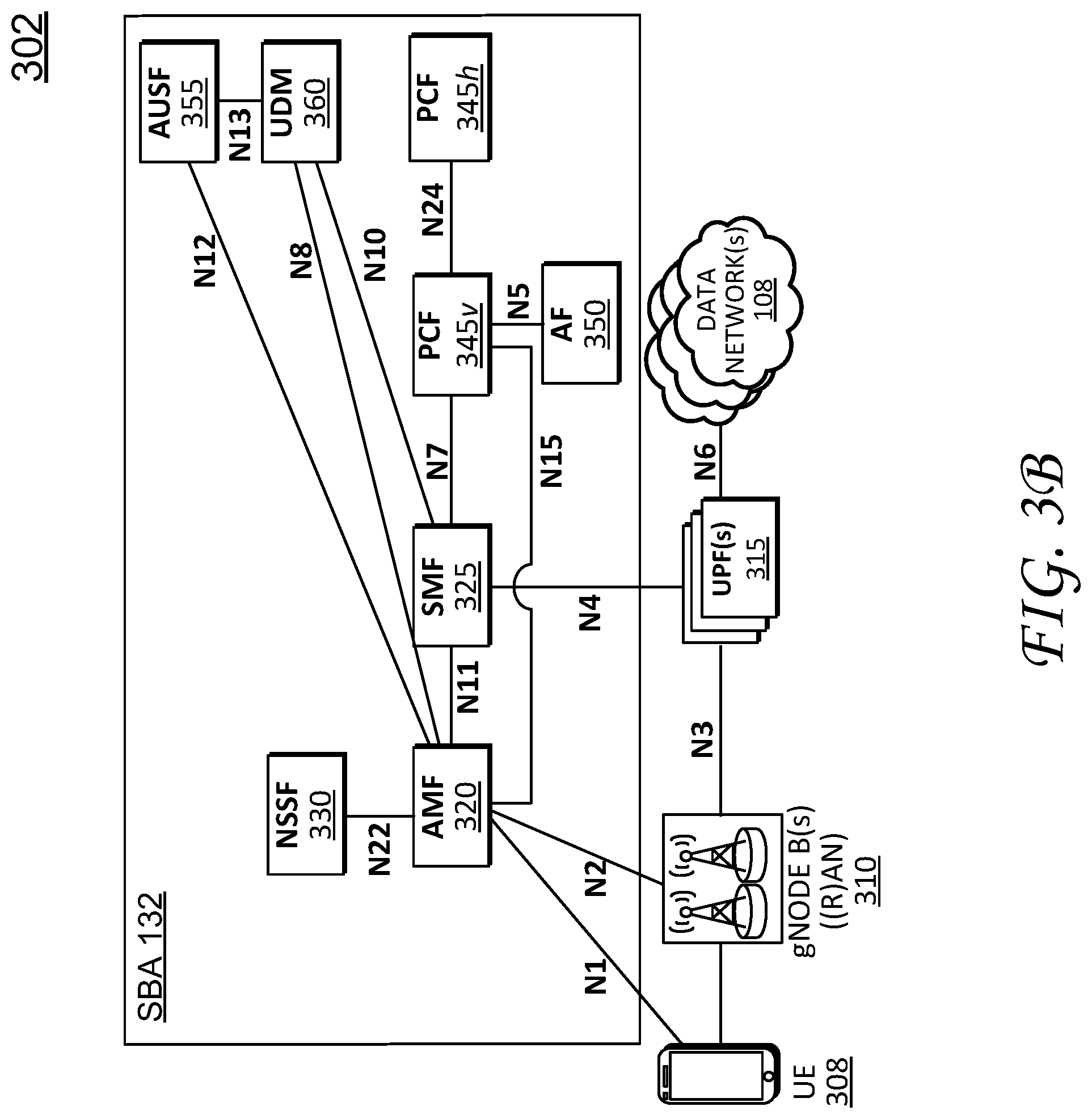 Patent US11778035 Figure 4 – Selecting a user plane function (UPF) for layer 2 networks