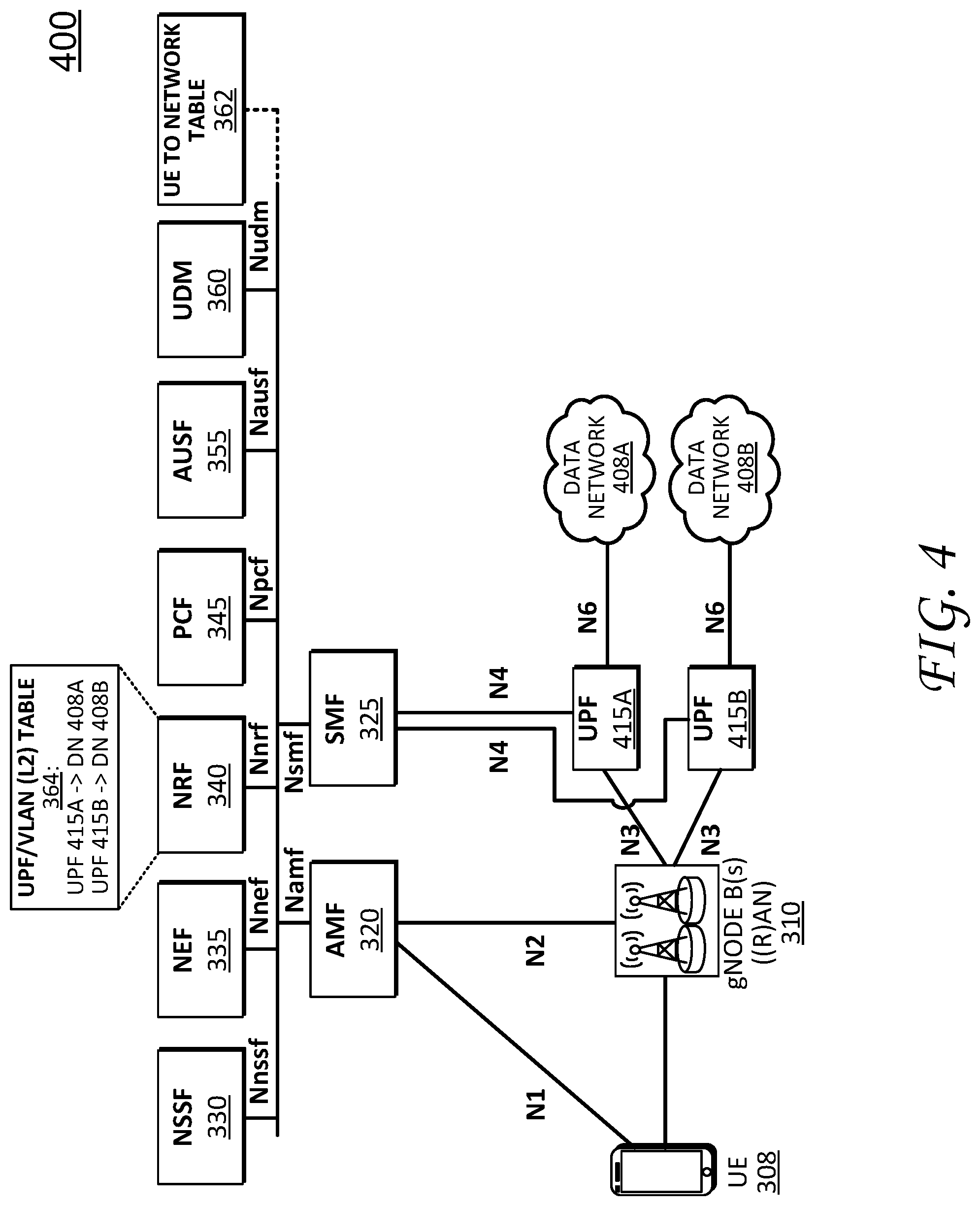 Patent US11778035 Figure 5 – Selecting a user plane function (UPF) for layer 2 networks