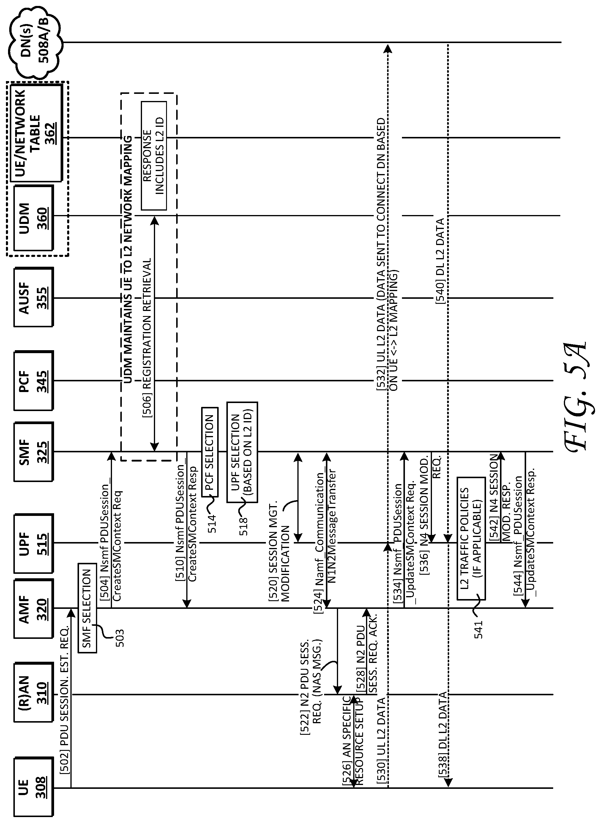 Patent US11778035 Figure 6 – Selecting a user plane function (UPF) for layer 2 networks