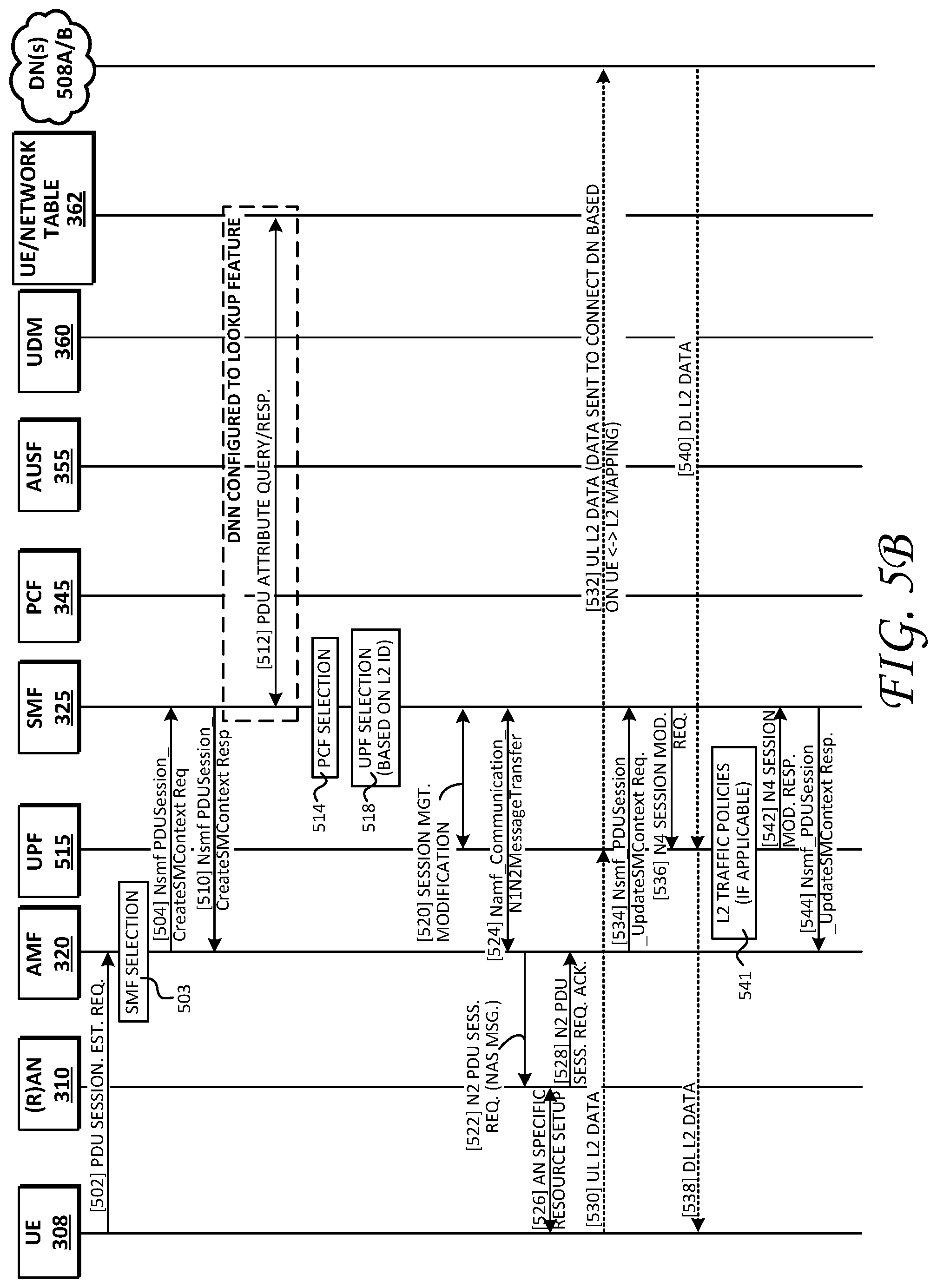 Patent US11778035 Figure 7 – Selecting a user plane function (UPF) for layer 2 networks