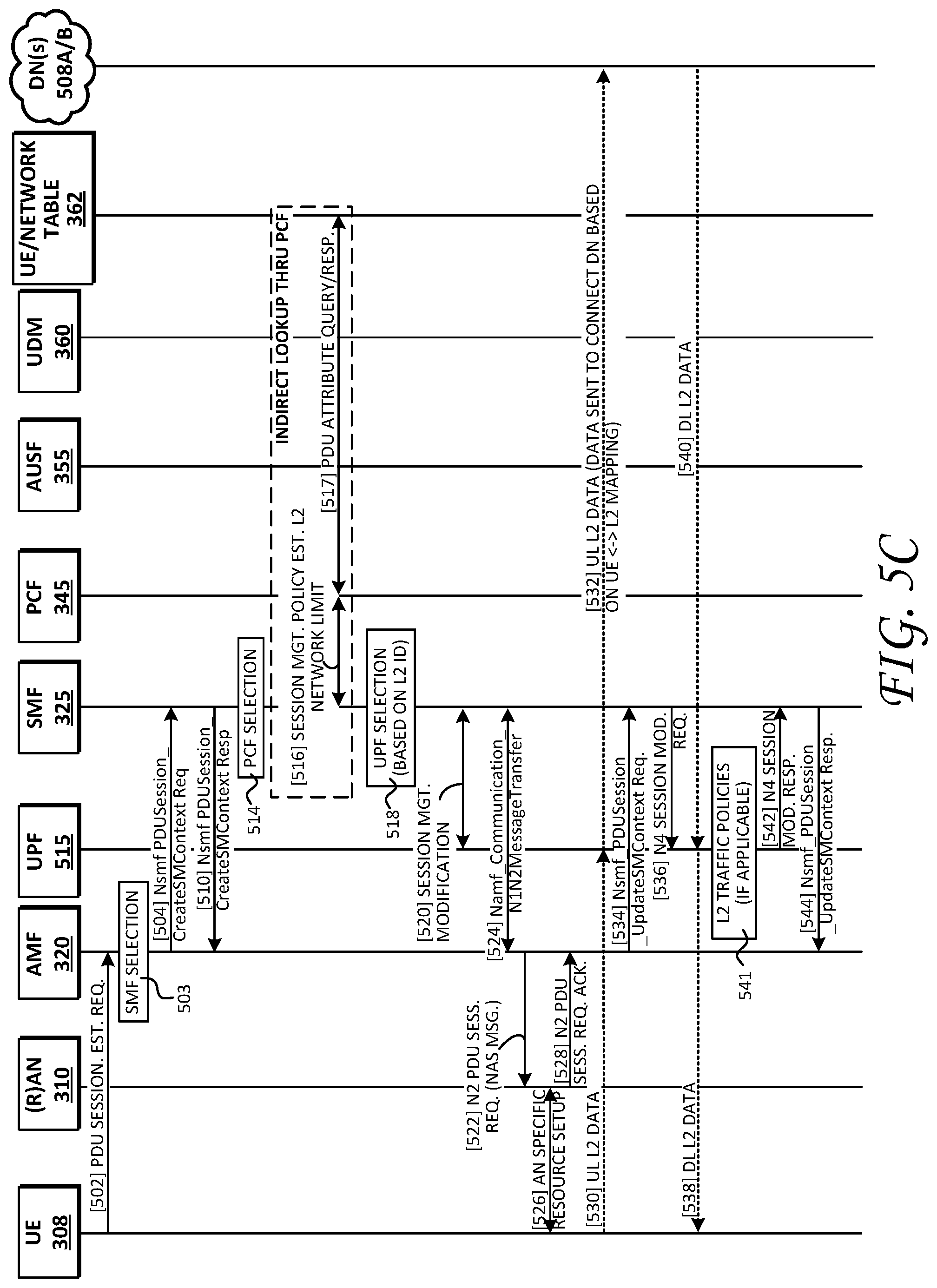 Patent US11778035 Figure 8 – Selecting a user plane function (UPF) for layer 2 networks