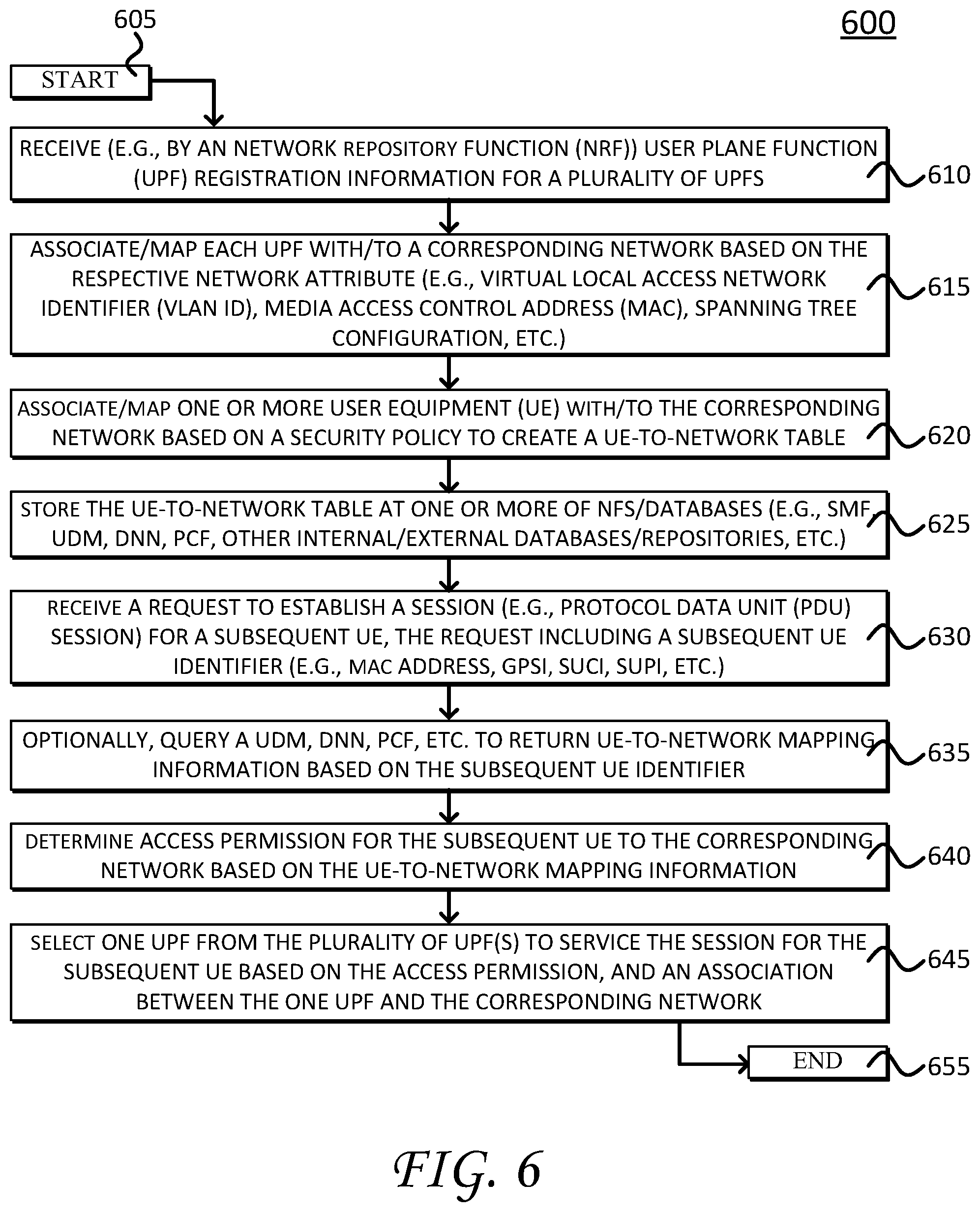 Patent US11778035 Figure 9 – Selecting a user plane function (UPF) for layer 2 networks