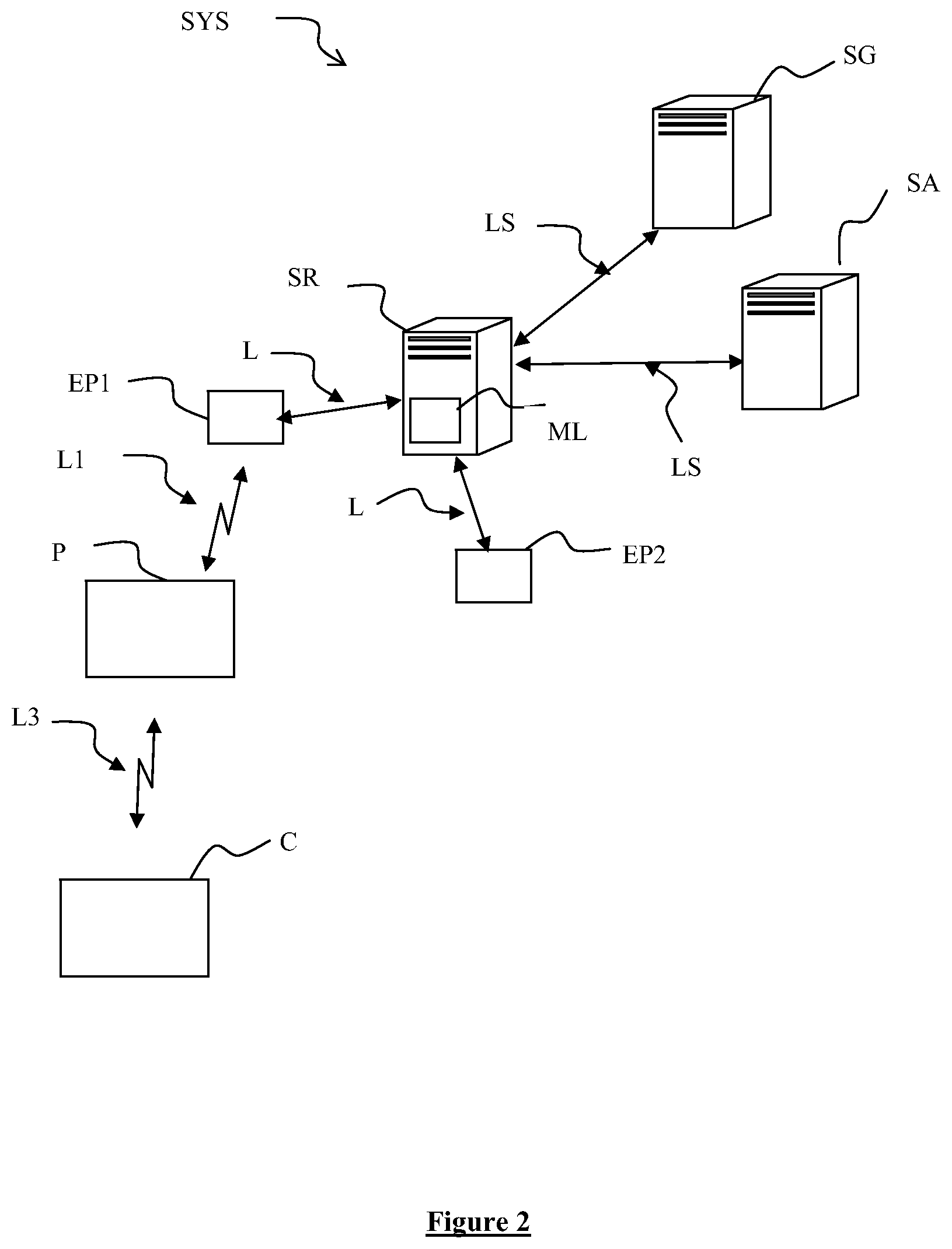 Patent US11778036 Figure 2 – Management of communication between a terminal and a network server