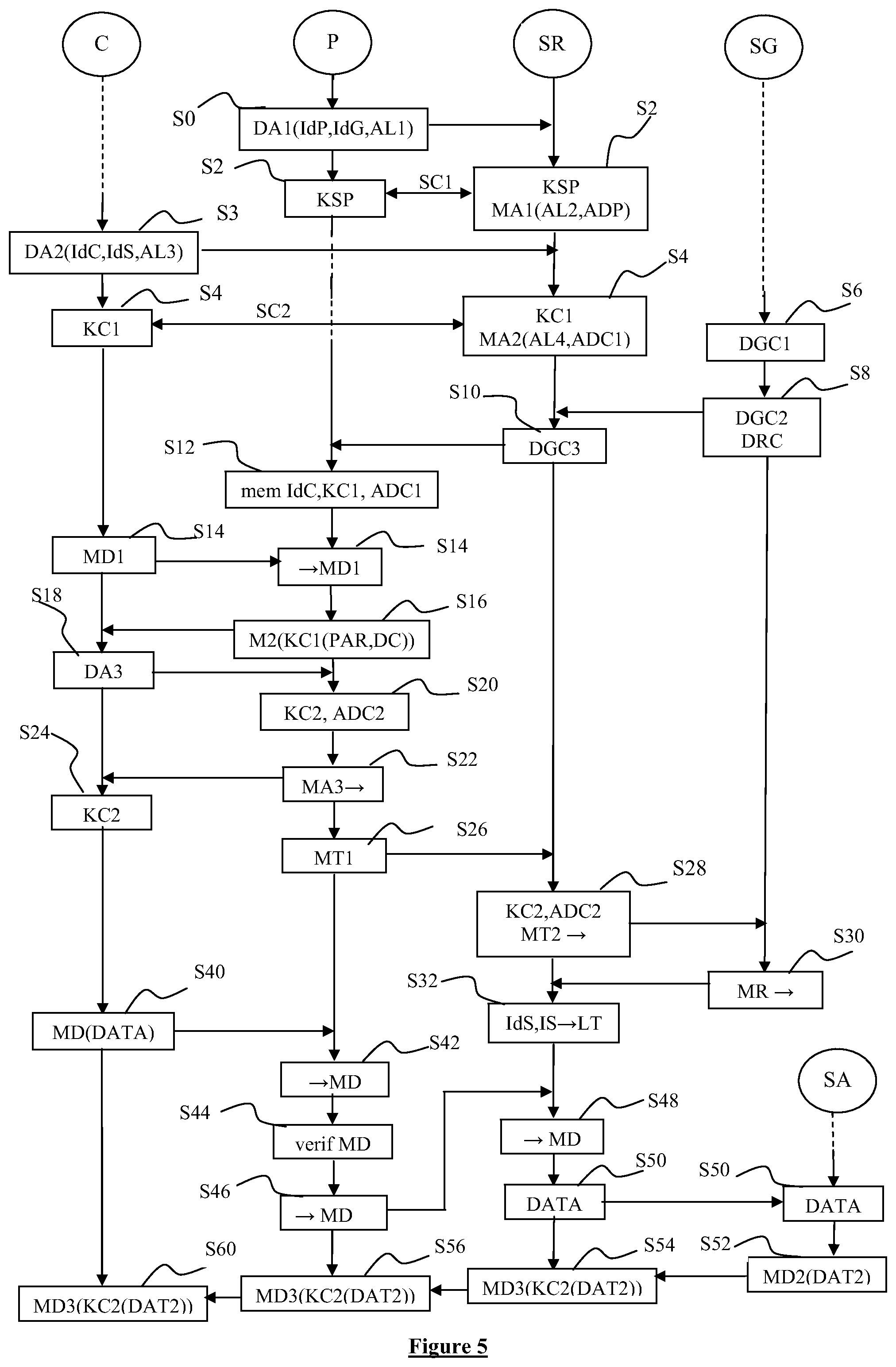 Patent US11778036 Figure 4 – Management of communication between a terminal and a network server