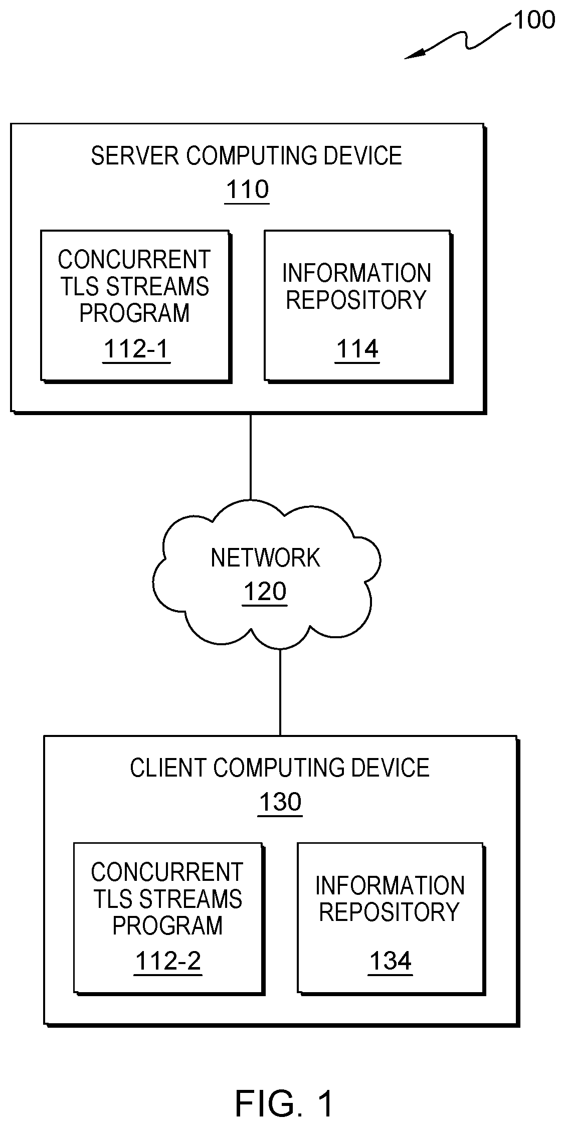 Patent US11778037 Figure 1 – Concurrent TLS data streams using a single handshake