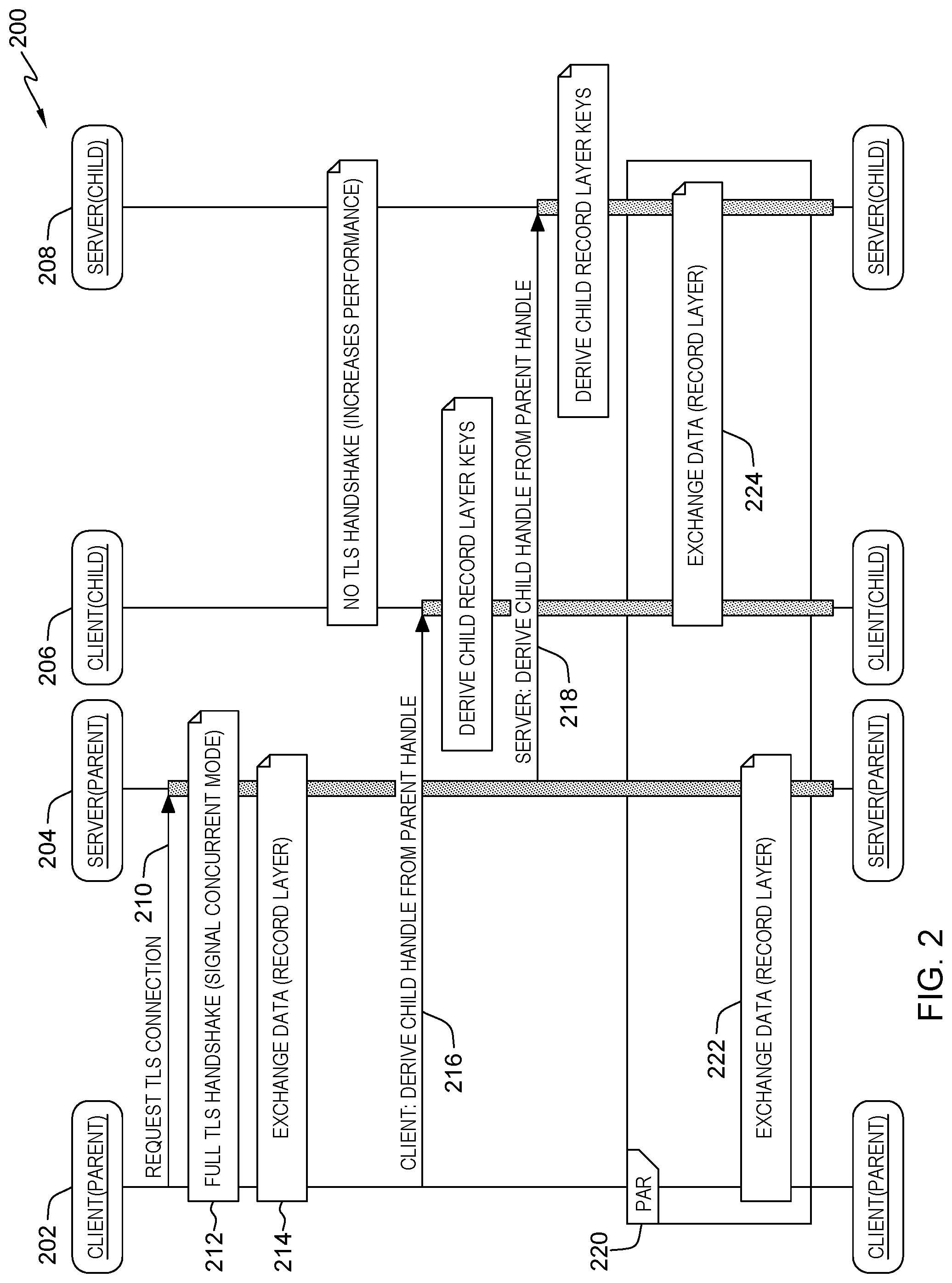 Patent US11778037 Figure 2 – Concurrent TLS data streams using a single handshake