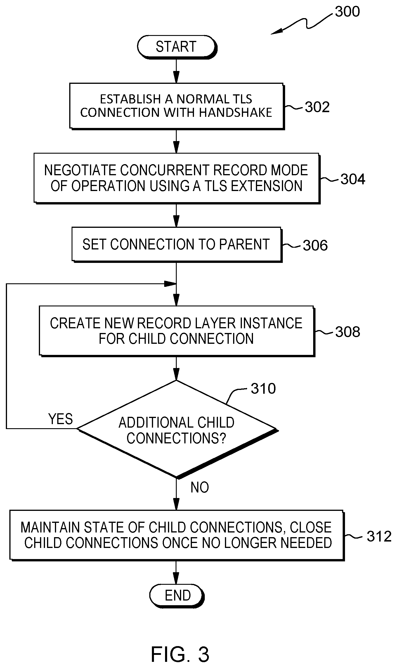 Patent US11778037 Figure 3 – Concurrent TLS data streams using a single handshake