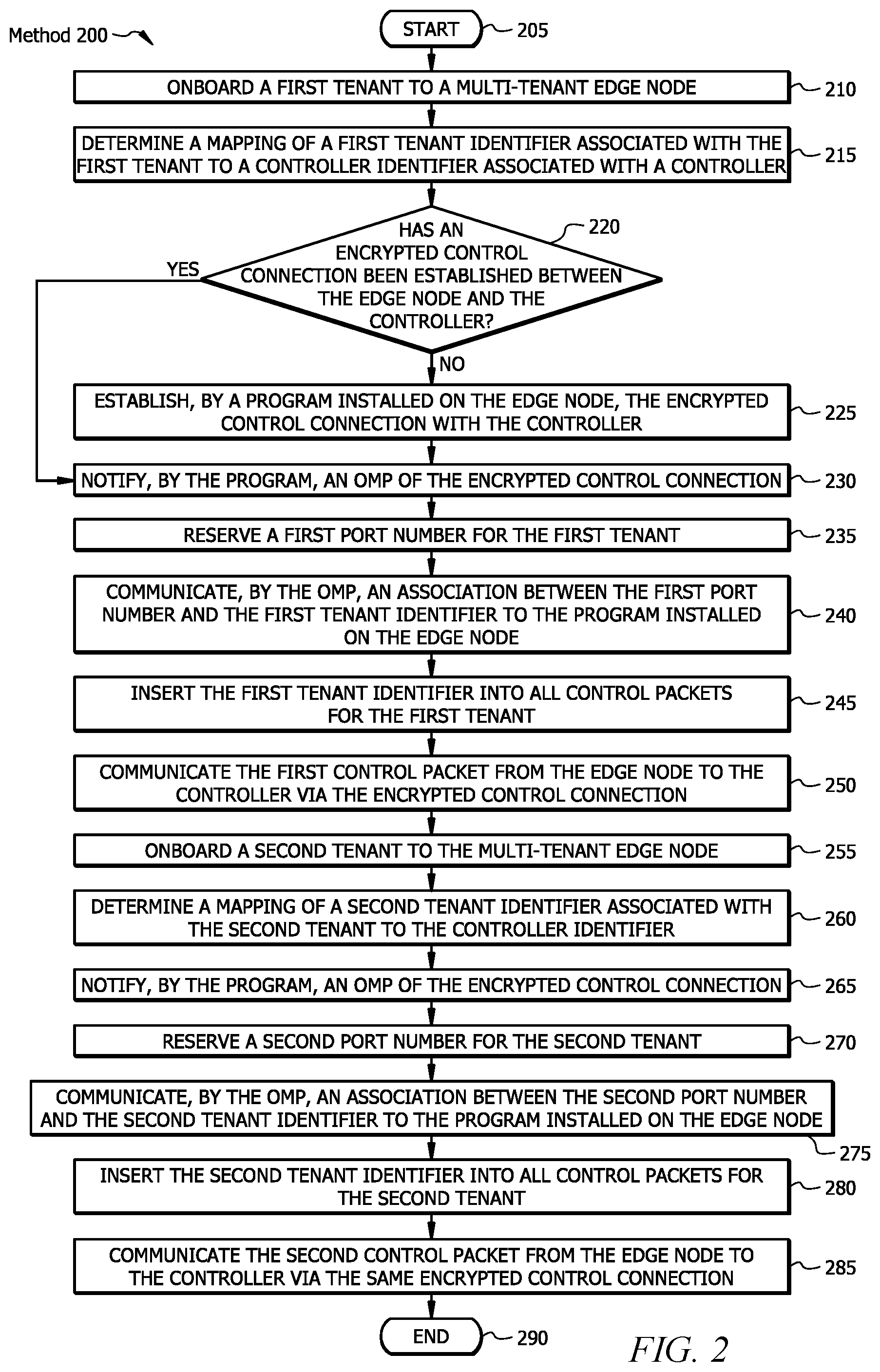 Patent US11778038 Figure 2 – Systems and methods for sharing a control connection