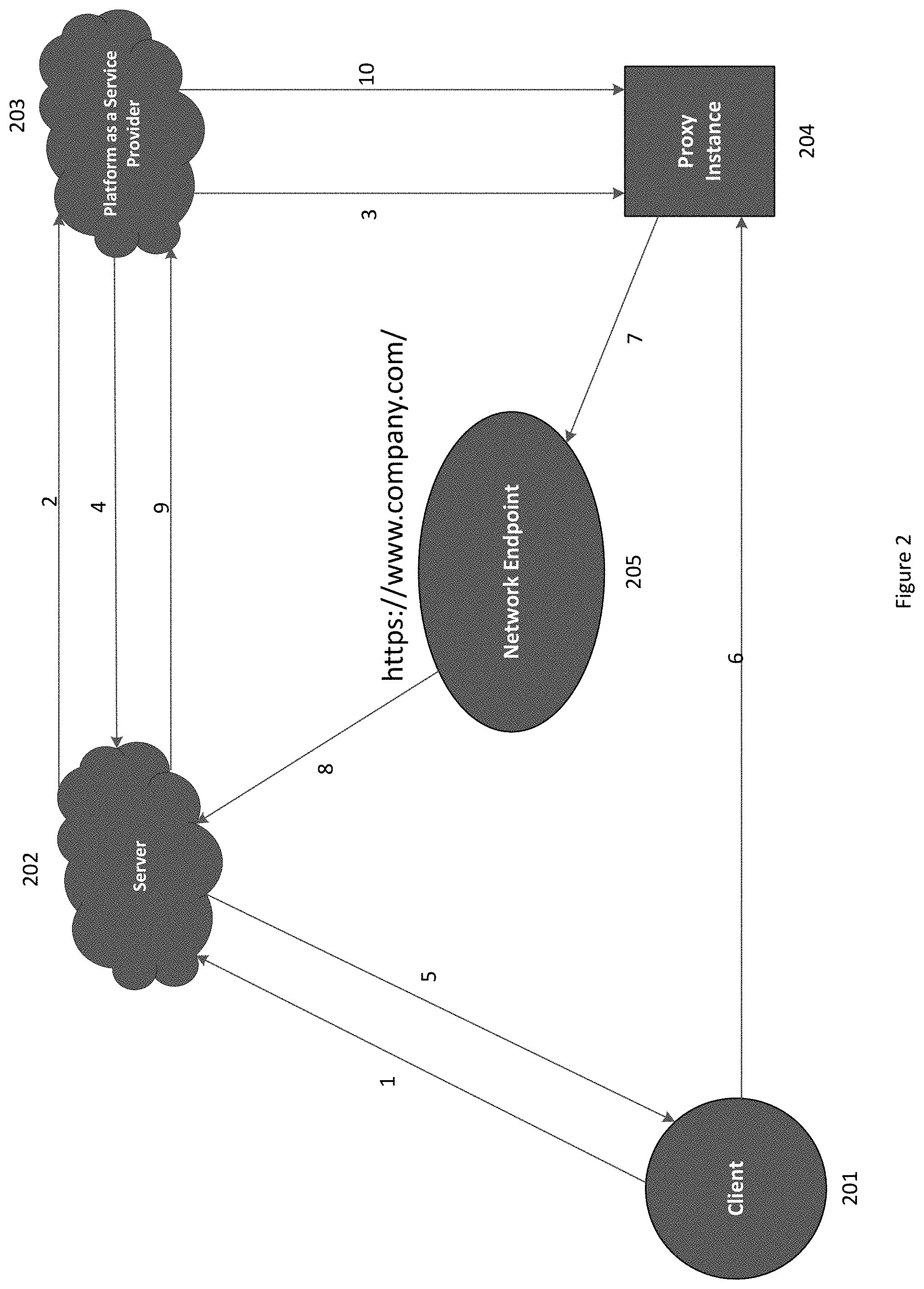 Patent US11778039 Figure 2 – Systems and methods for establishing discrete connection to a network endpoint