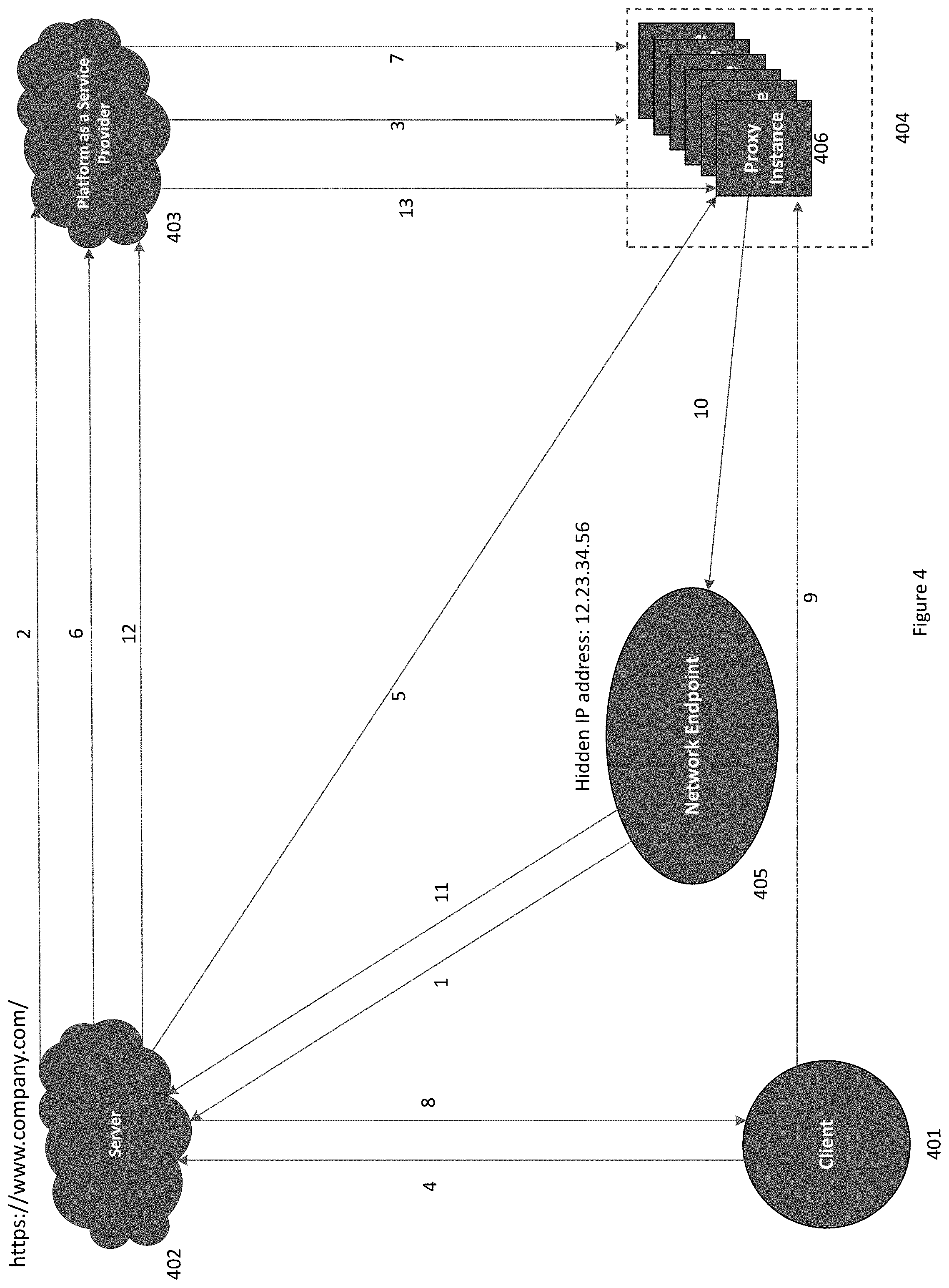Patent US11778039 Figure 4 – Systems and methods for establishing discrete connection to a network endpoint