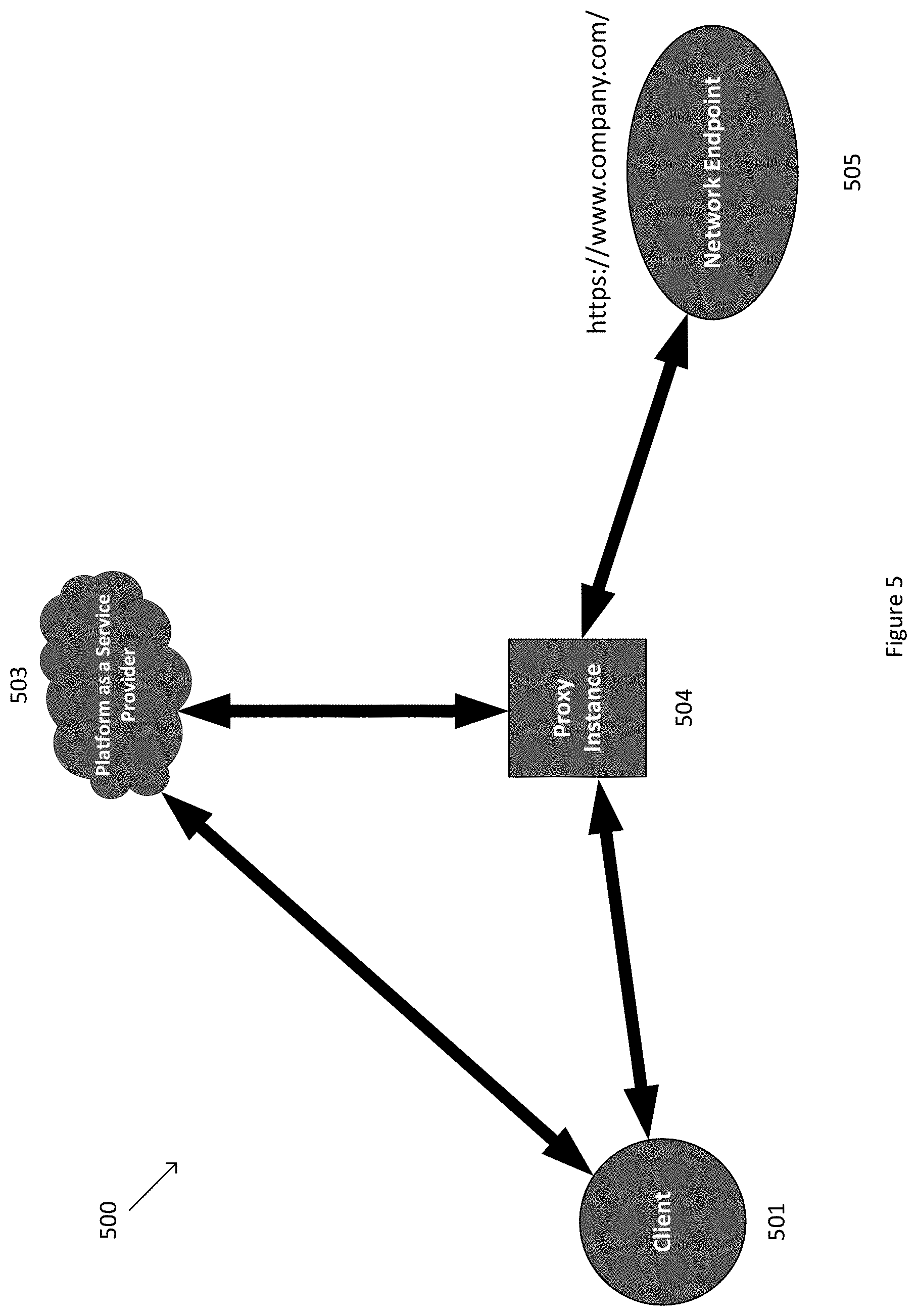 Patent US11778039 Figure 5 – Systems and methods for establishing discrete connection to a network endpoint