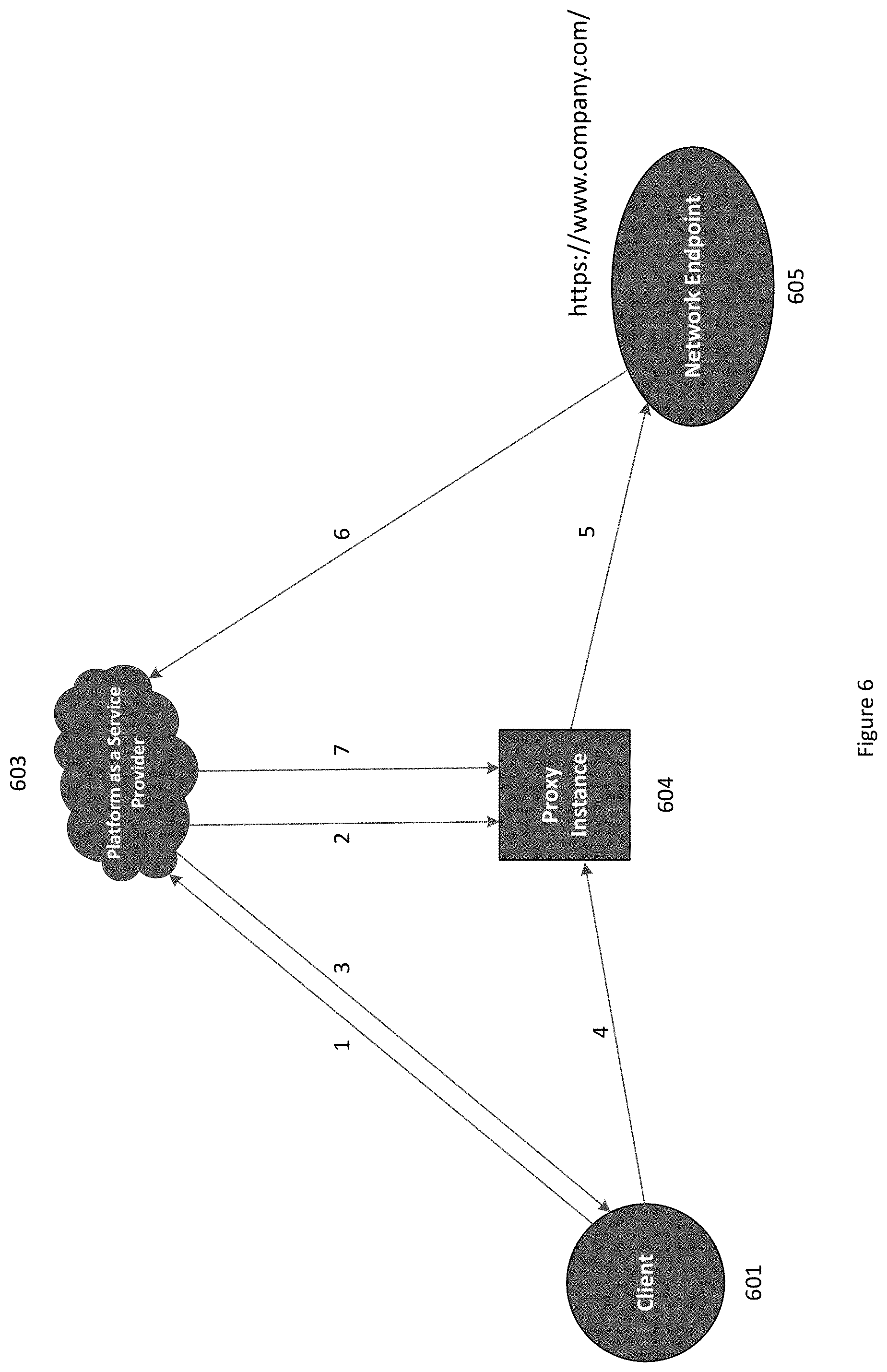 Patent US11778039 Figure 6 – Systems and methods for establishing discrete connection to a network endpoint