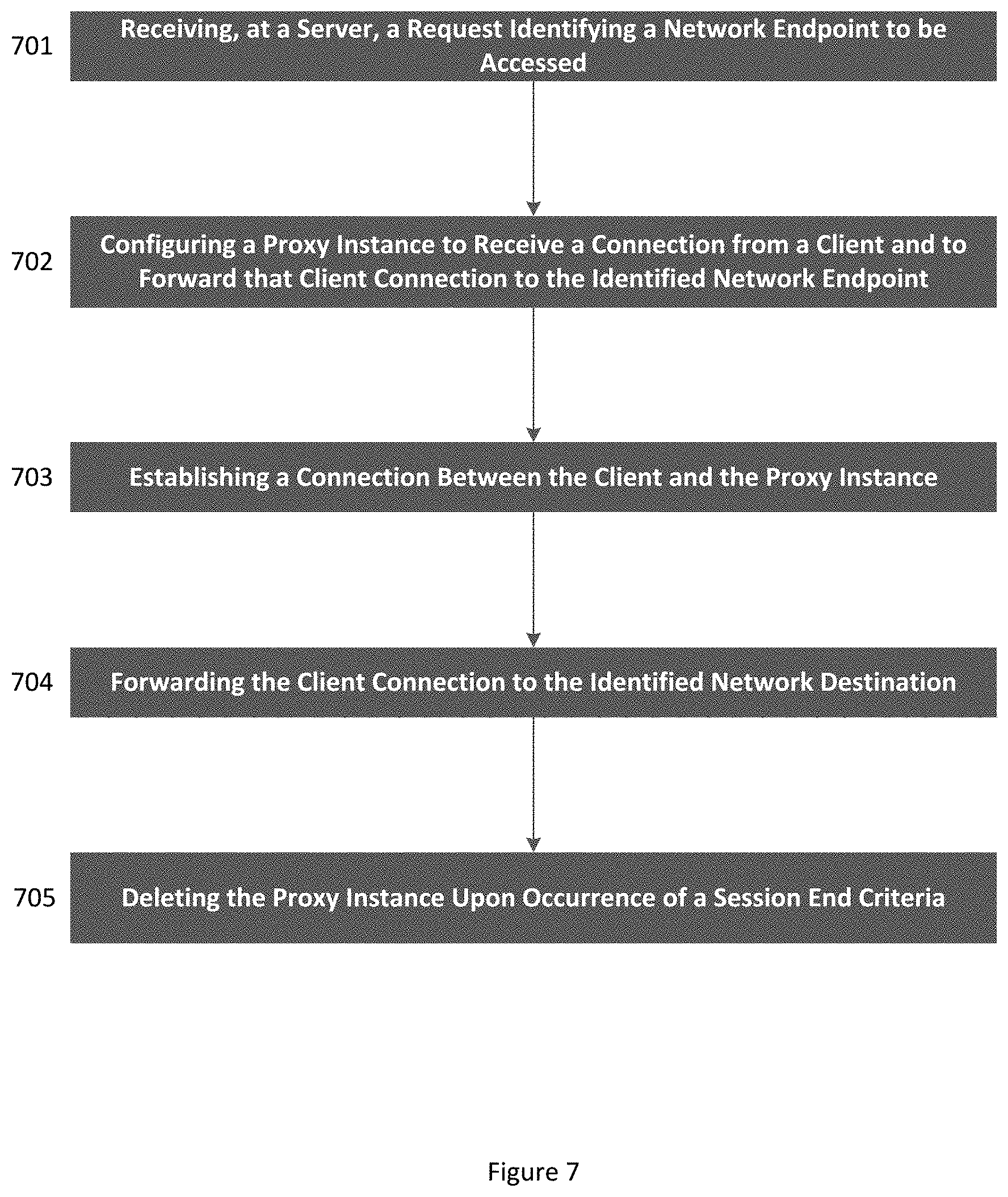 Patent US11778039 Figure 7 – Systems and methods for establishing discrete connection to a network endpoint