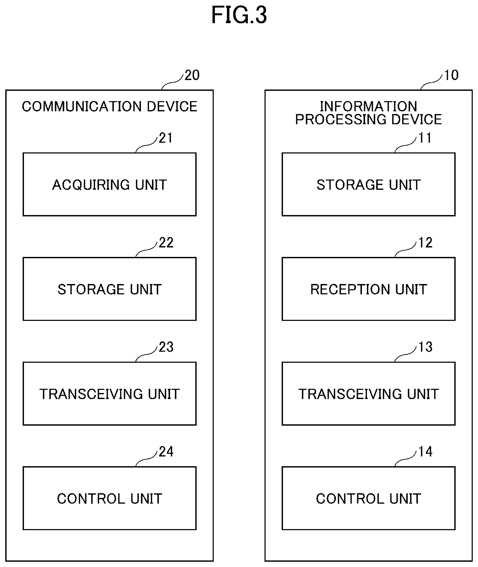Patent US11778040 Figure 3 – Communication apparatus, program, communication method, information processing method, information processing apparatus, and communication system