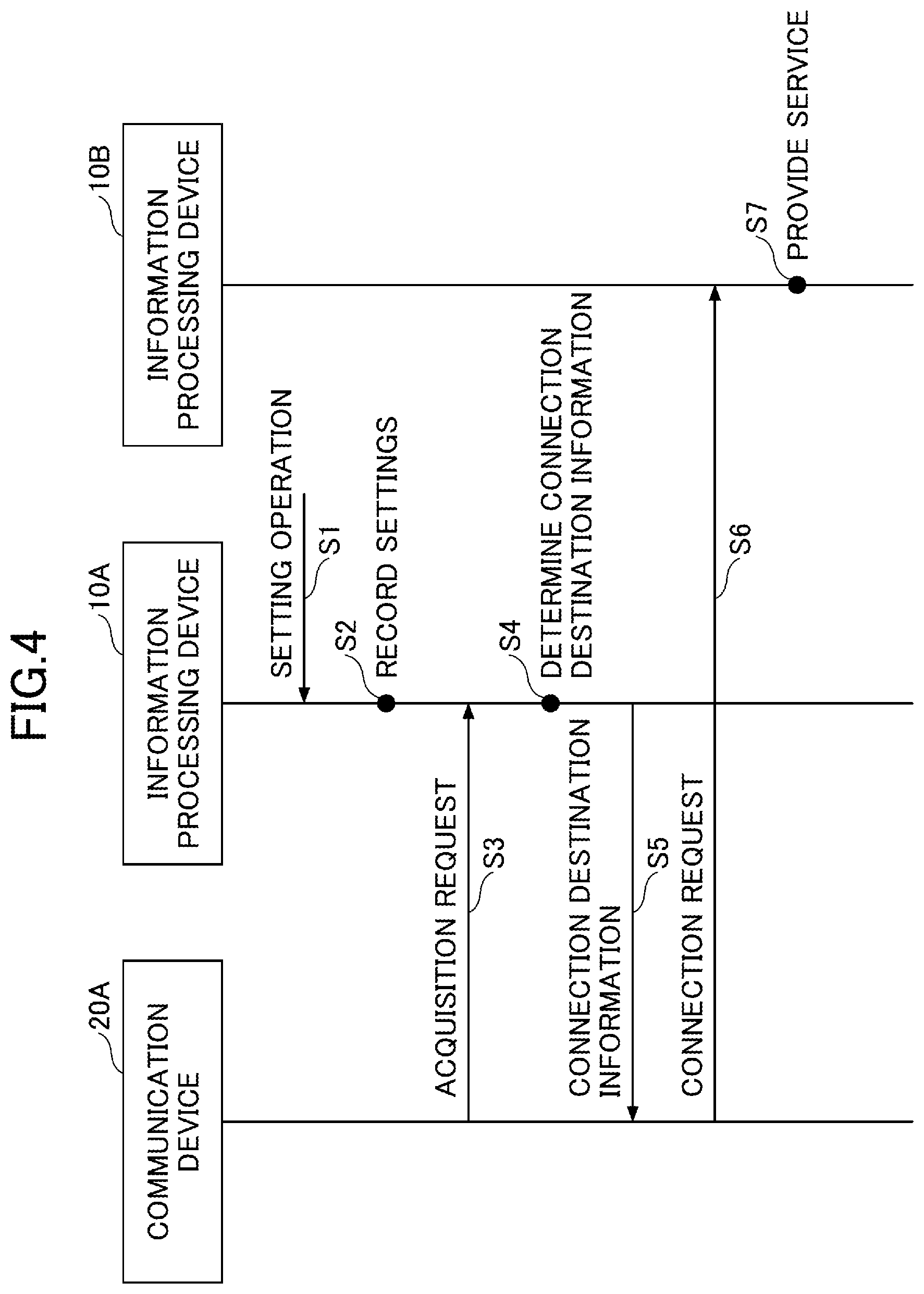 Patent US11778040 Figure 4 – Communication apparatus, program, communication method, information processing method, information processing apparatus, and communication system