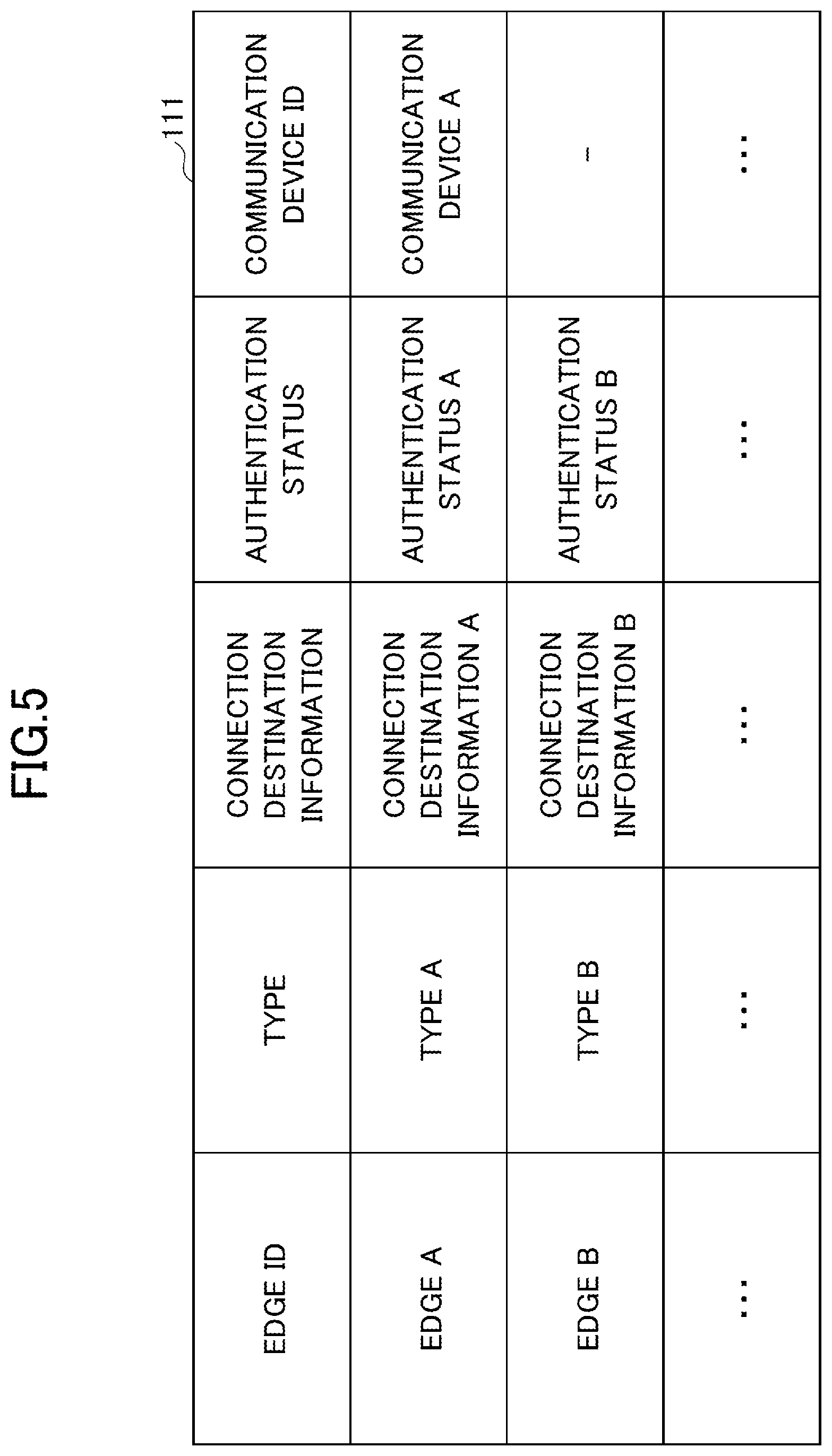 Patent US11778040 Figure 5 – Communication apparatus, program, communication method, information processing method, information processing apparatus, and communication system