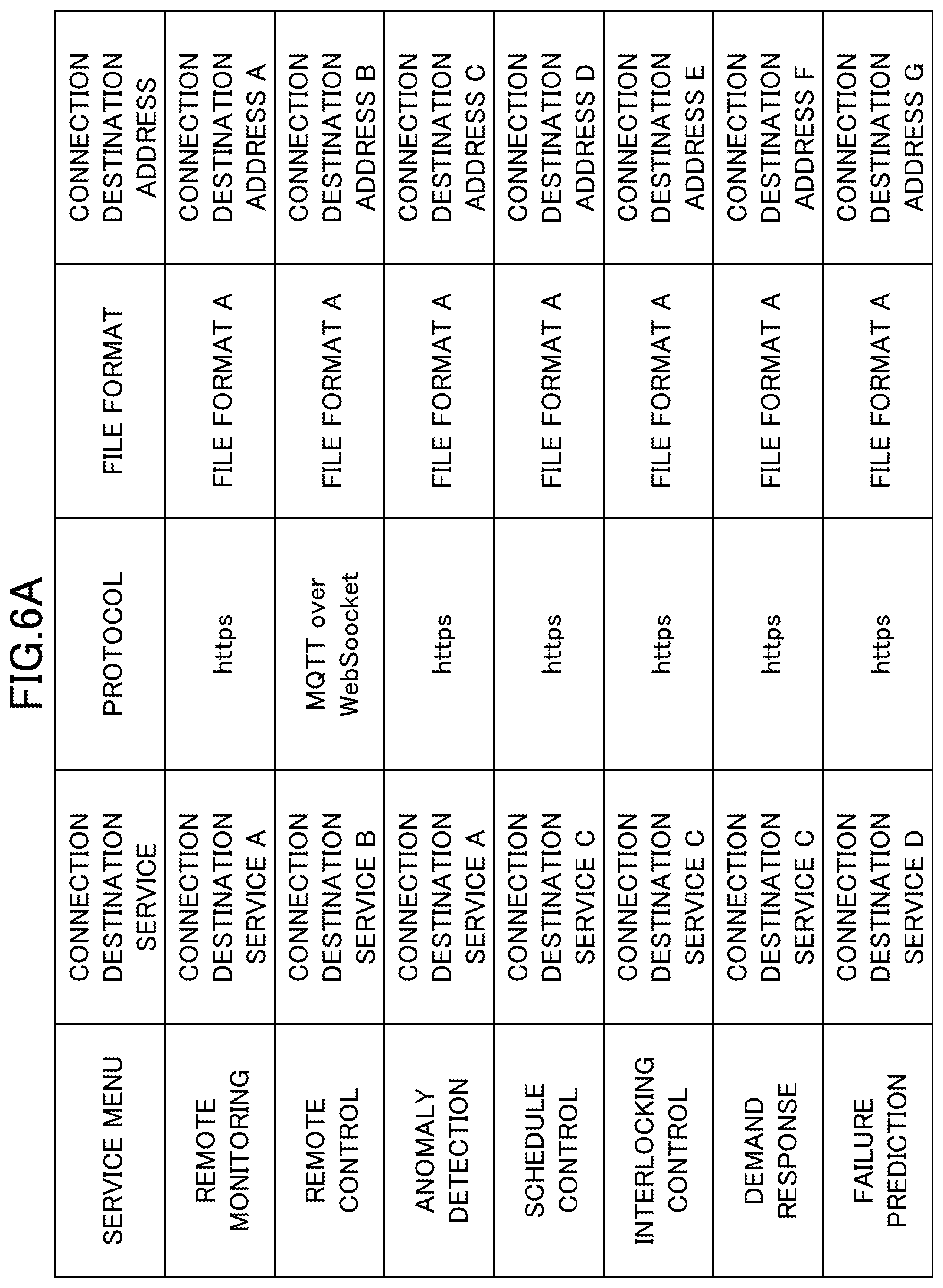 Patent US11778040 Figure 6 – Communication apparatus, program, communication method, information processing method, information processing apparatus, and communication system