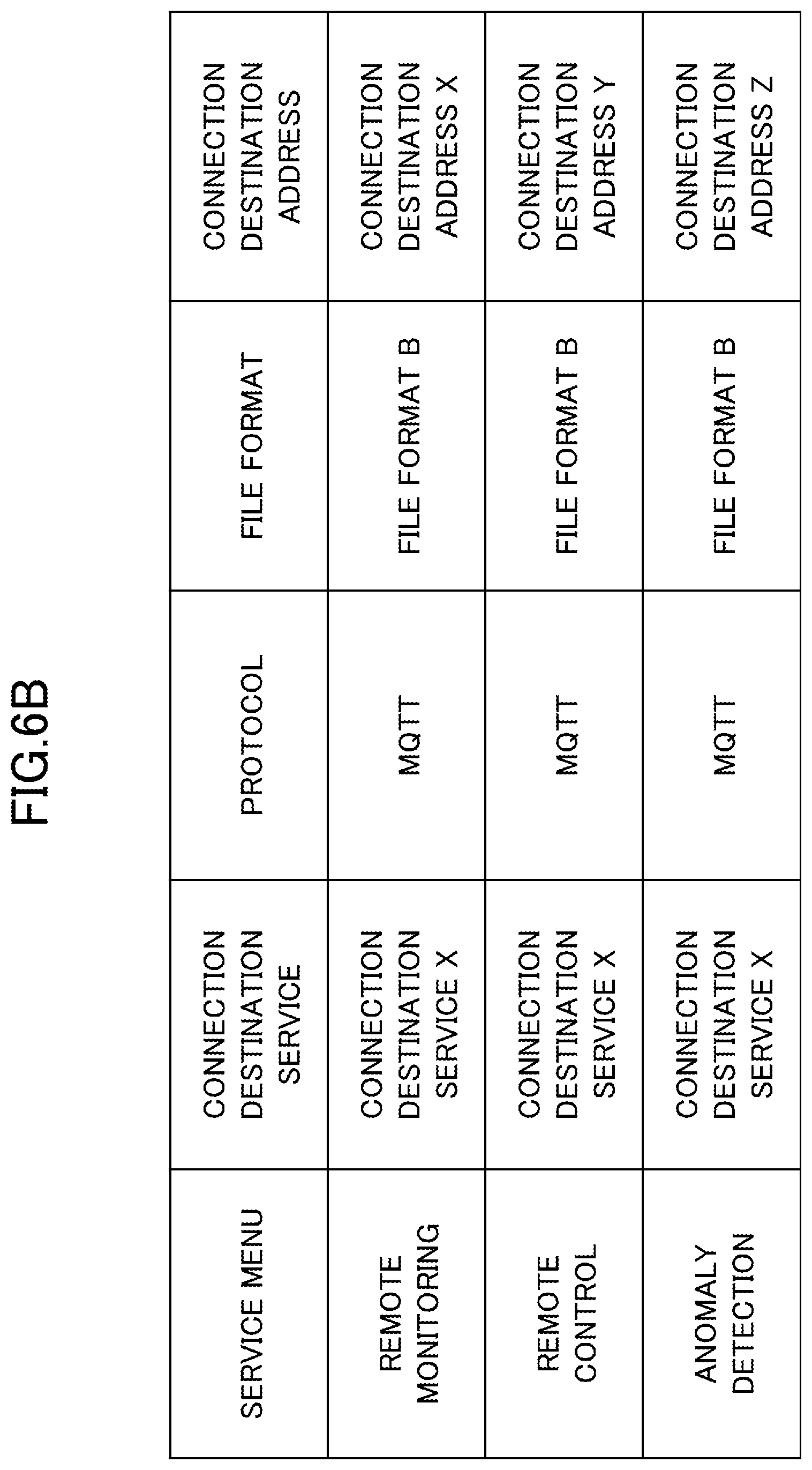 Patent US11778040 Figure 7 – Communication apparatus, program, communication method, information processing method, information processing apparatus, and communication system
