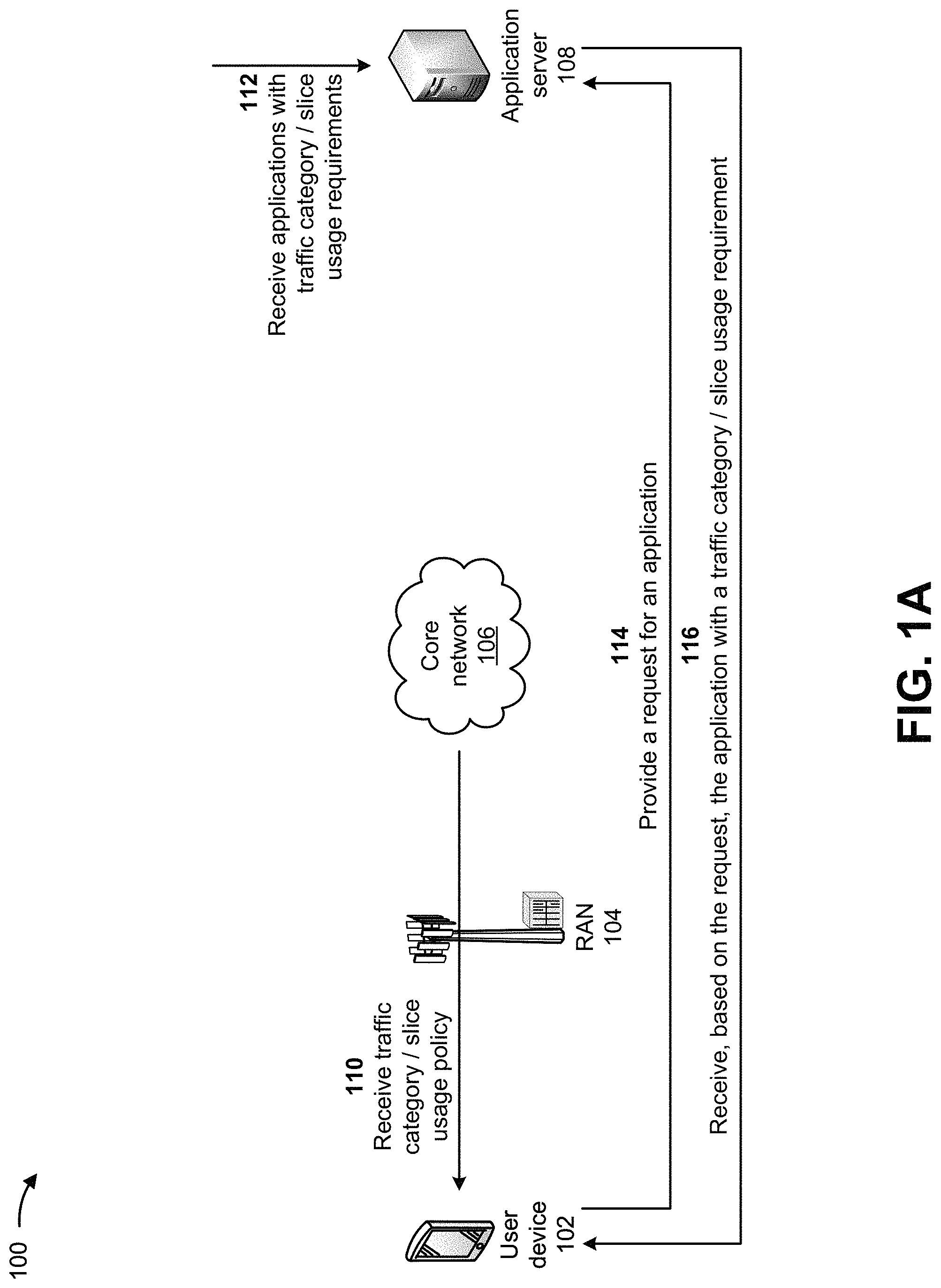 Patent US11778041 Figure 1 – Systems and methods for preventing abuse of traffic categories and network slices by applications