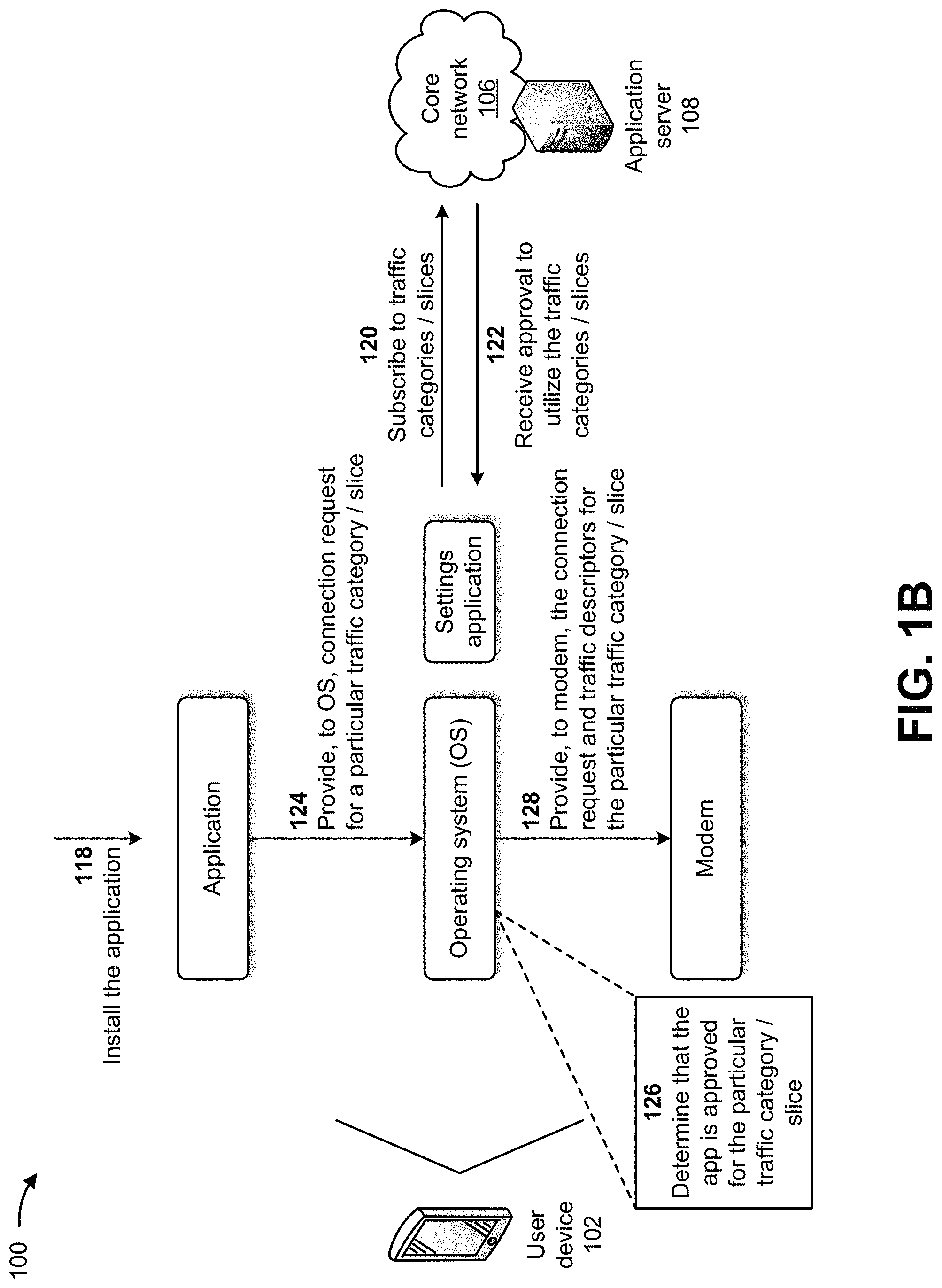 Patent US11778041 Figure 2 – Systems and methods for preventing abuse of traffic categories and network slices by applications