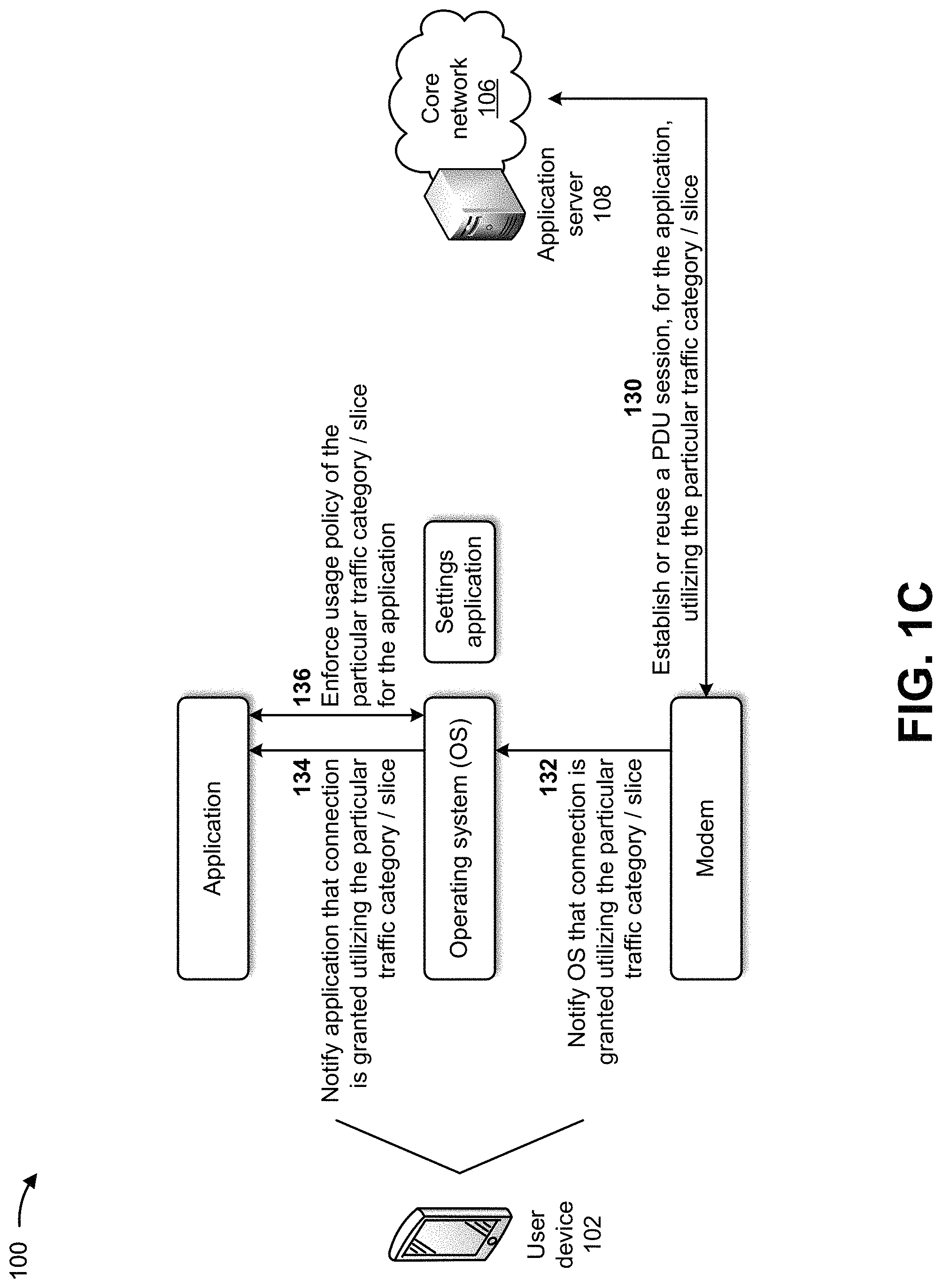 Patent US11778041 Figure 3 – Systems and methods for preventing abuse of traffic categories and network slices by applications