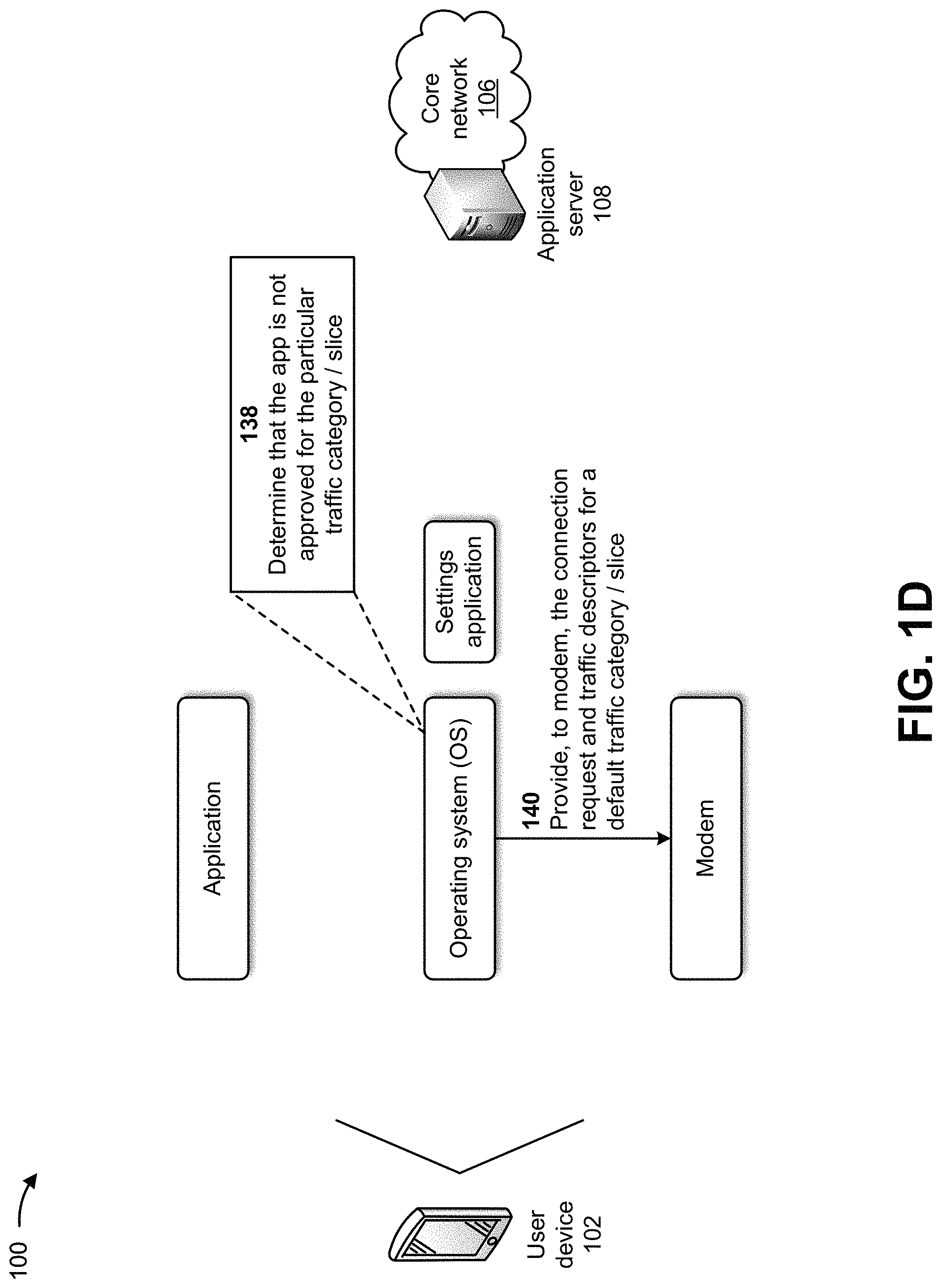 Patent US11778041 Figure 4 – Systems and methods for preventing abuse of traffic categories and network slices by applications