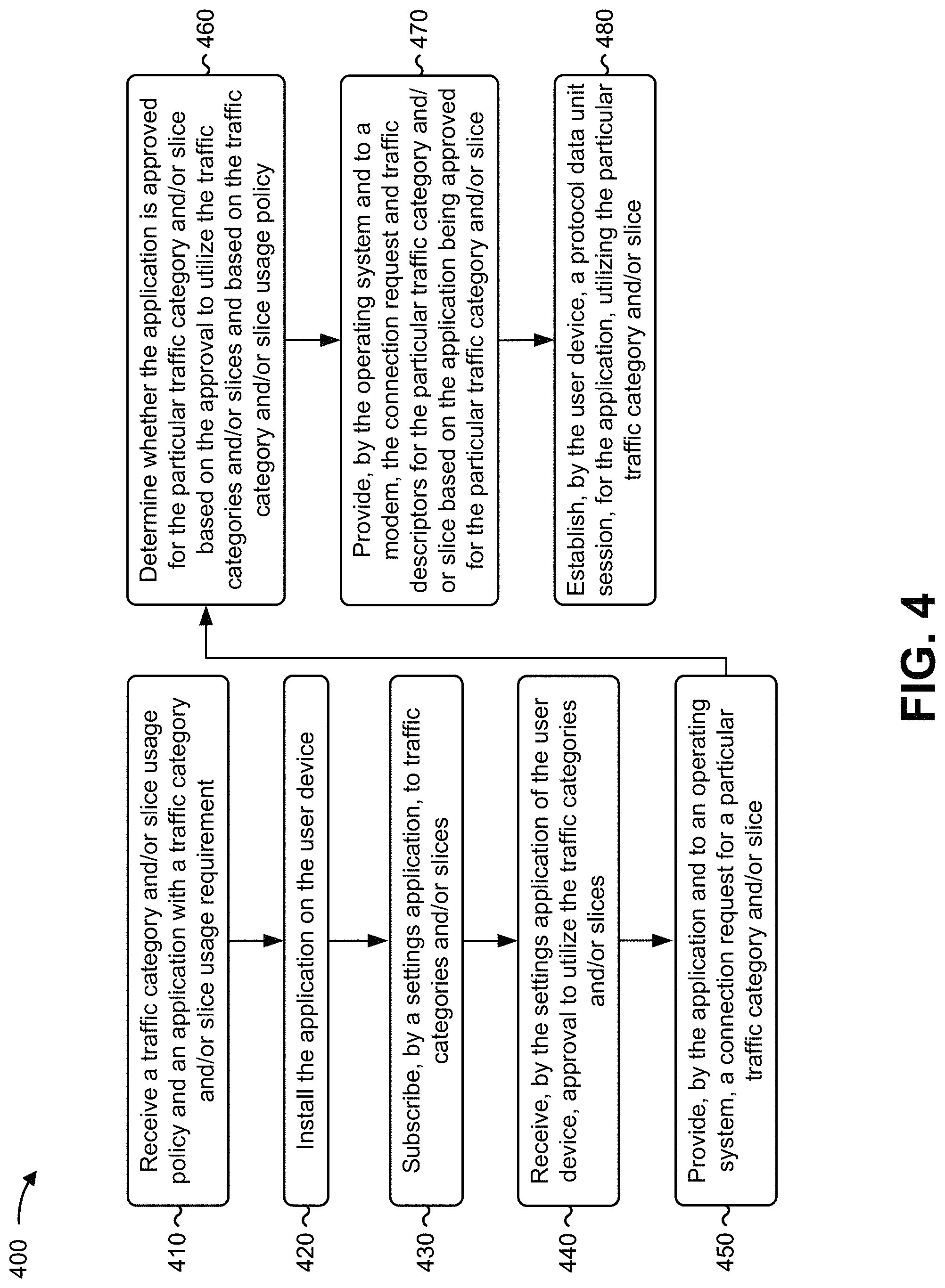 Patent US11778041 Figure 8 – Systems and methods for preventing abuse of traffic categories and network slices by applications