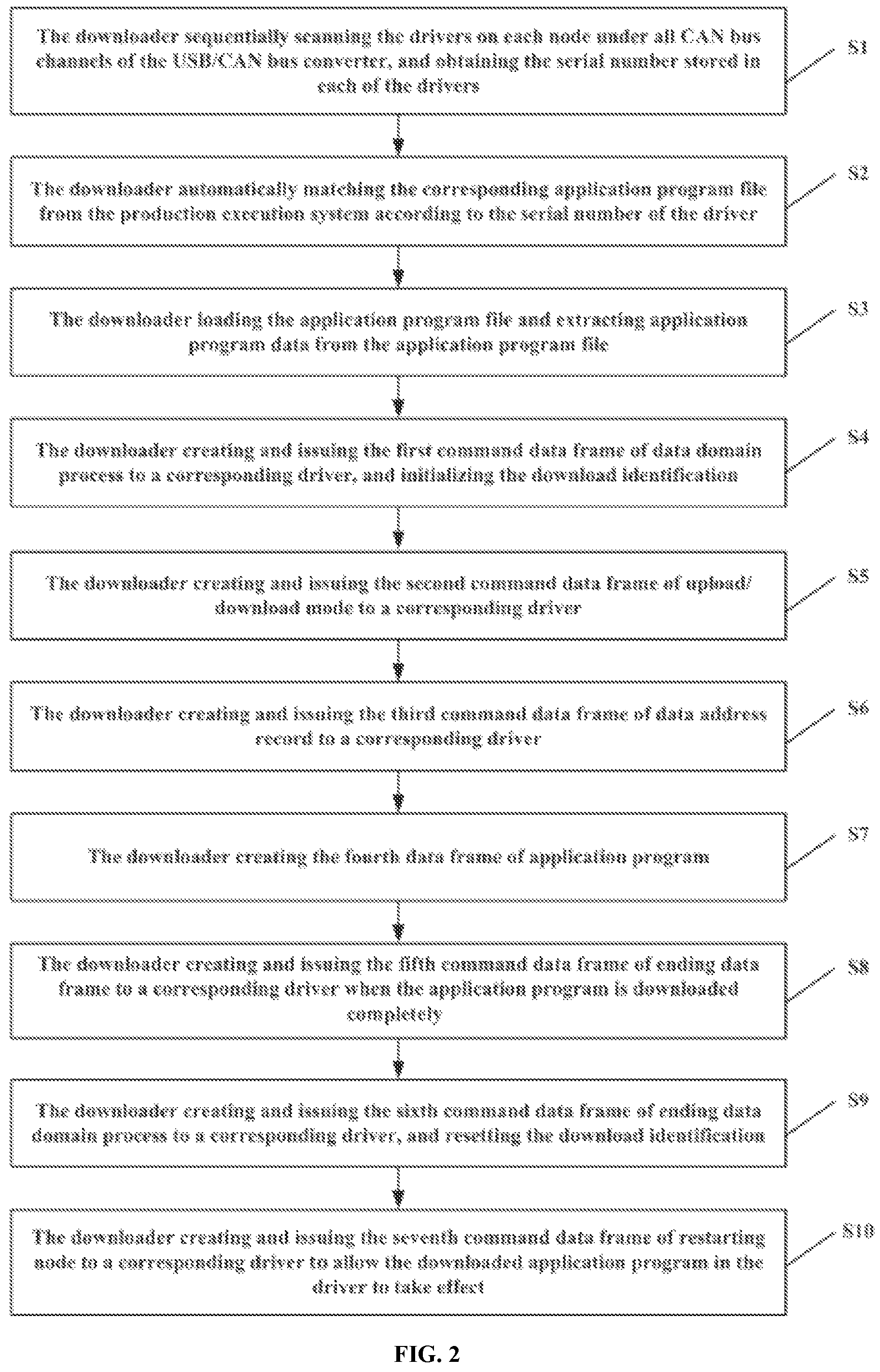 Patent US11778042 Figure 2 – System and method for downloading application program of industrial electric vehicle driver