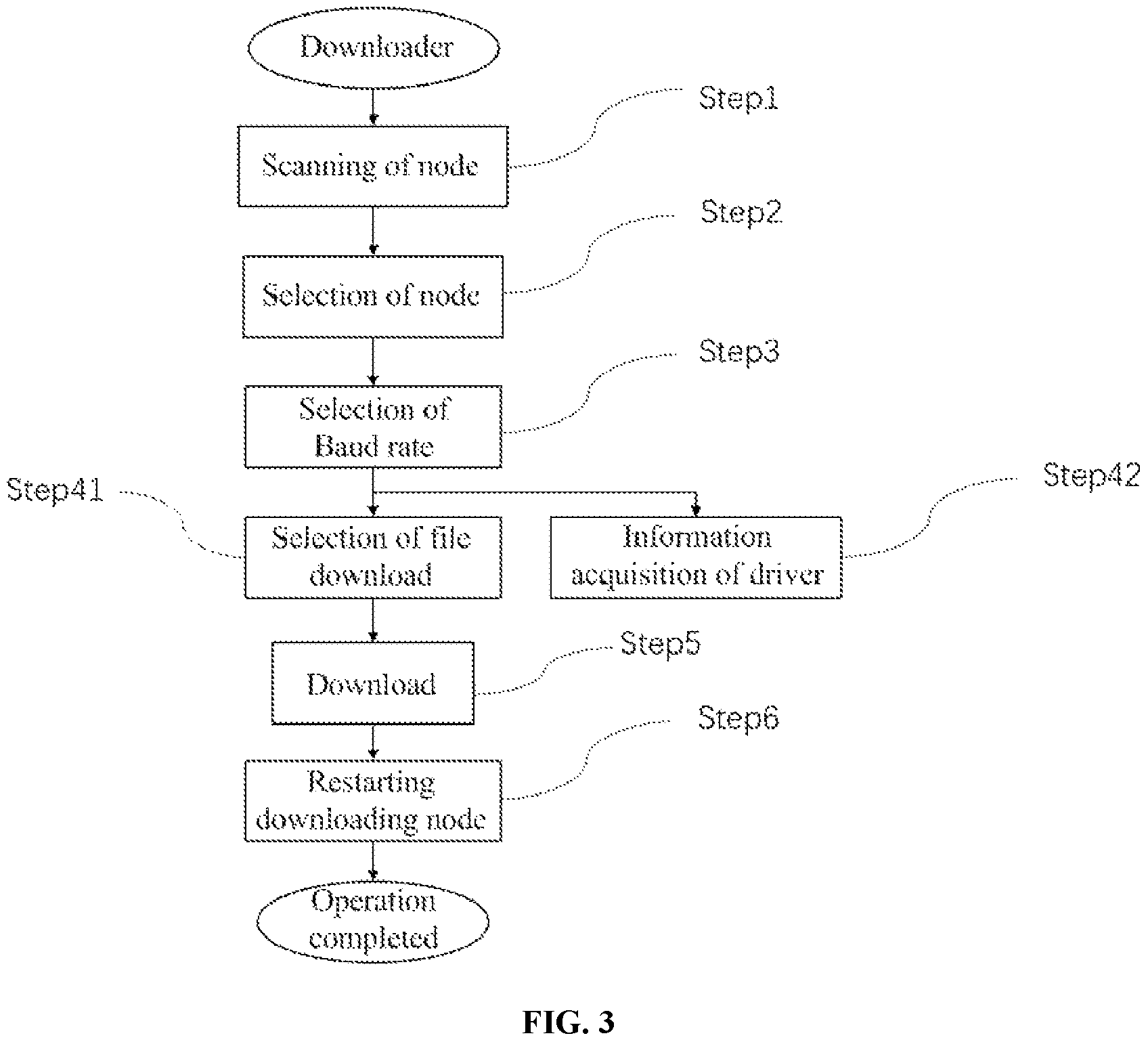Patent US11778042 Figure 3 – System and method for downloading application program of industrial electric vehicle driver